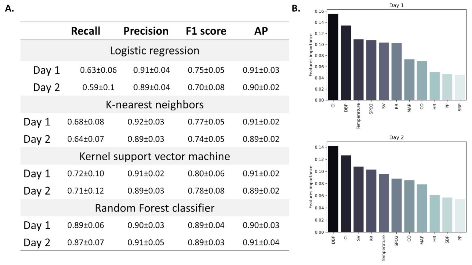 Jcm 10 05202 g006 550