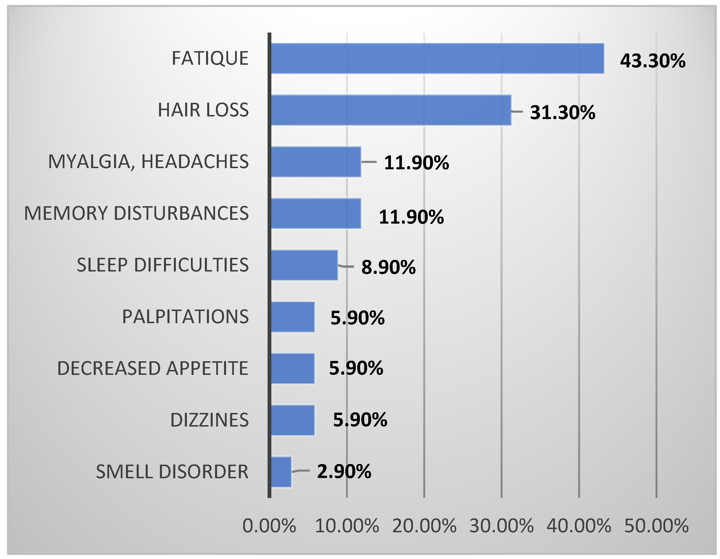Jcm 10 05205 g002 550
