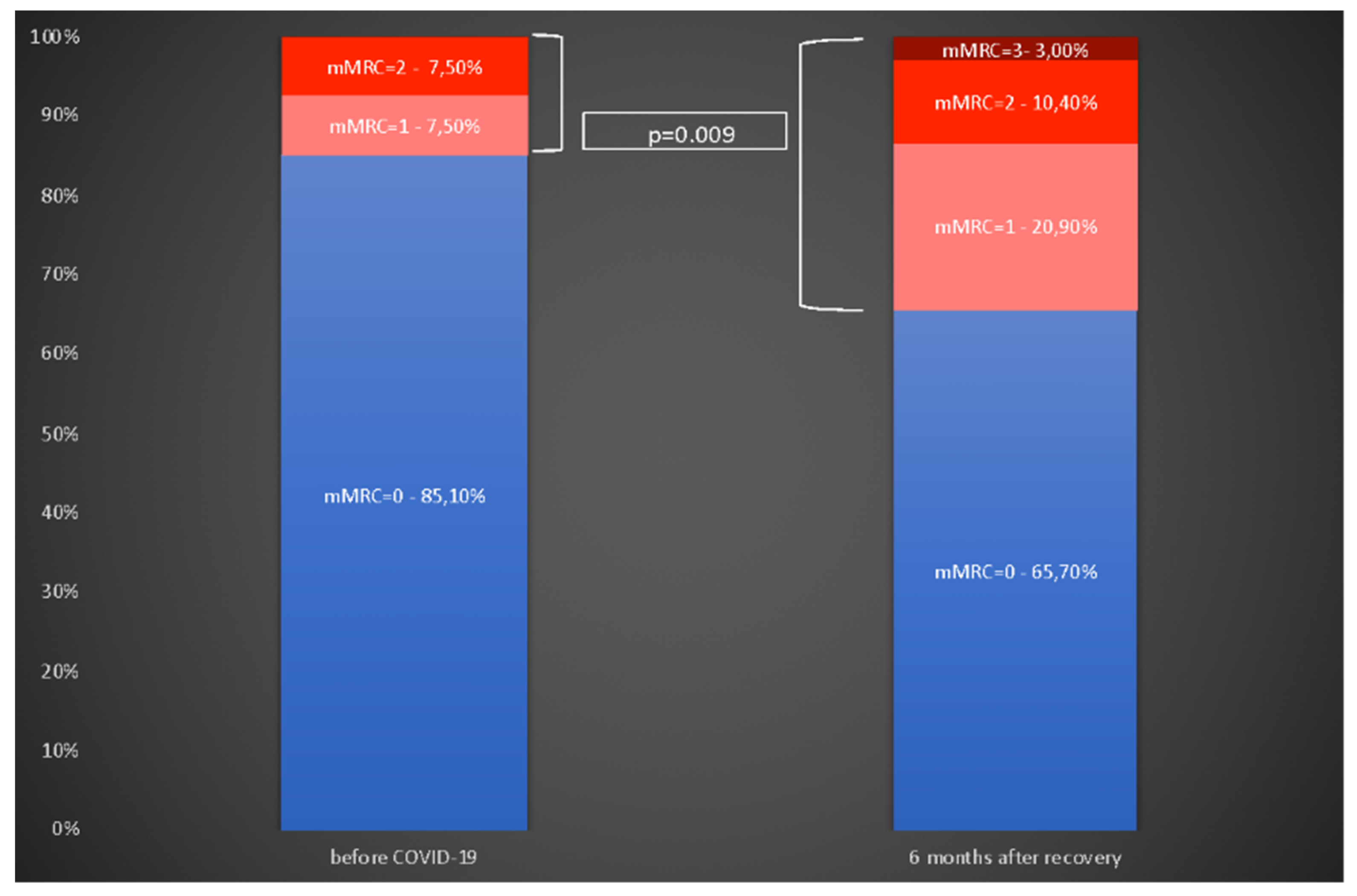 Jcm 10 05205 g003 550