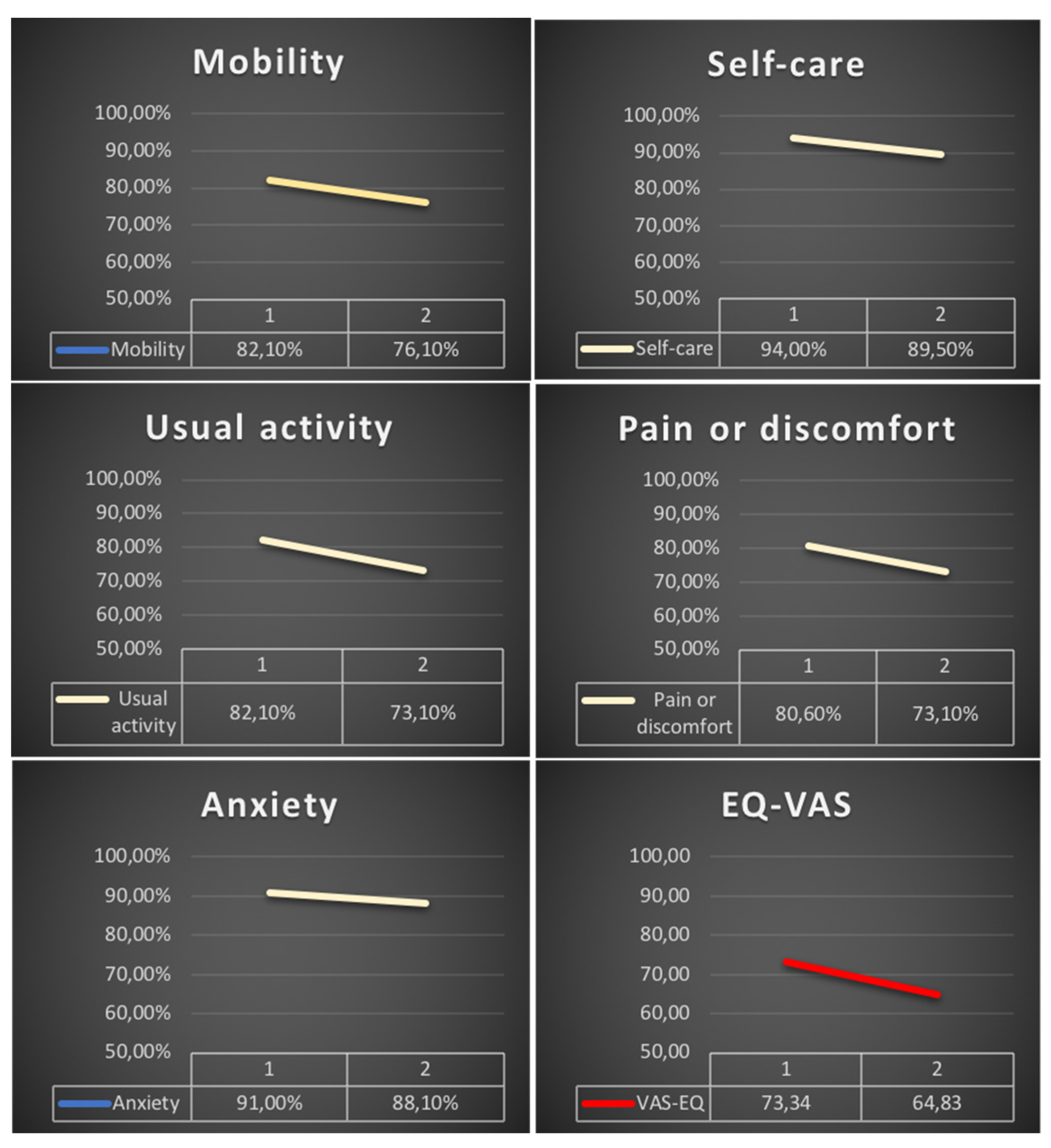 Jcm 10 05205 g004 550