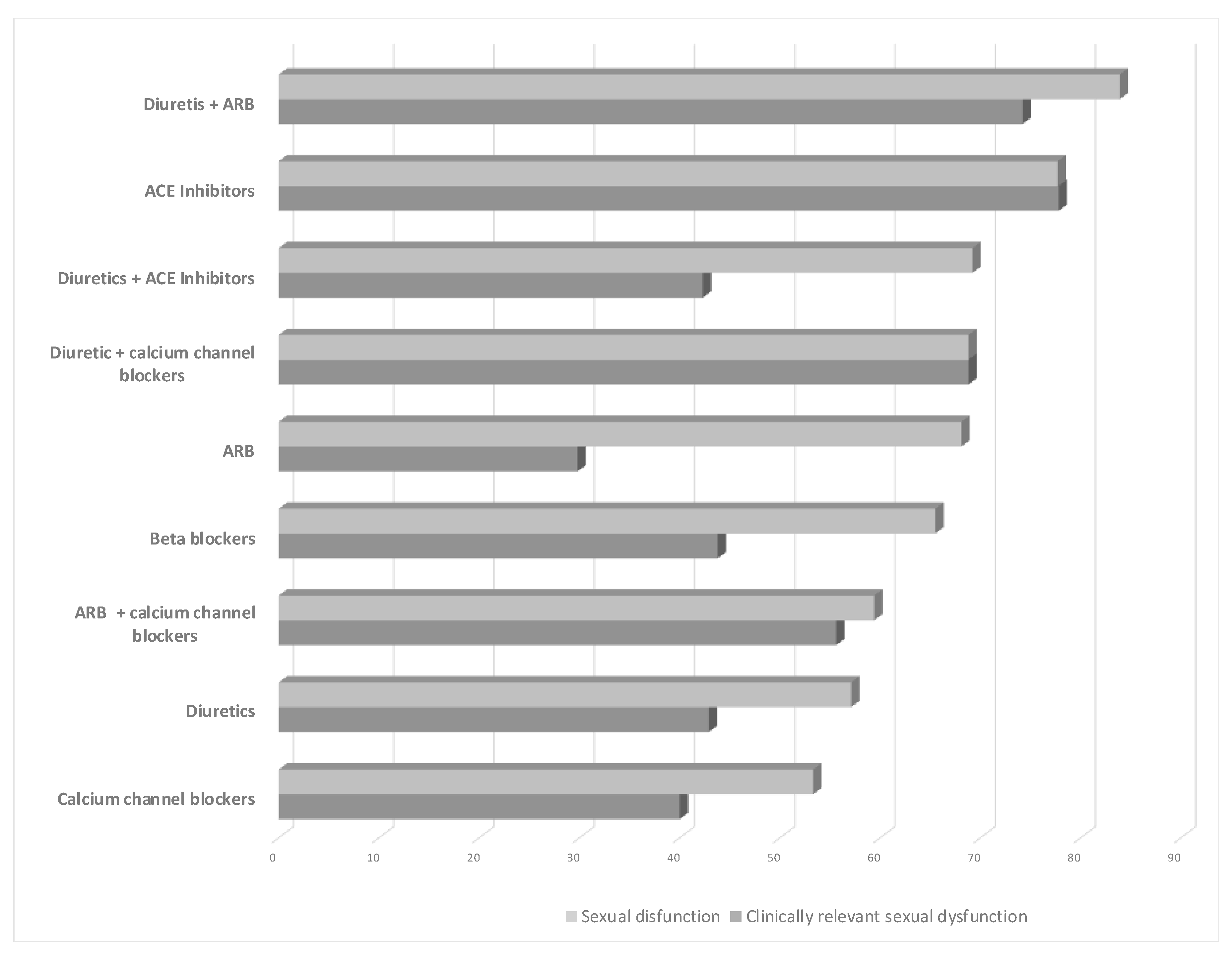 Jcm 10 05214 g001 550