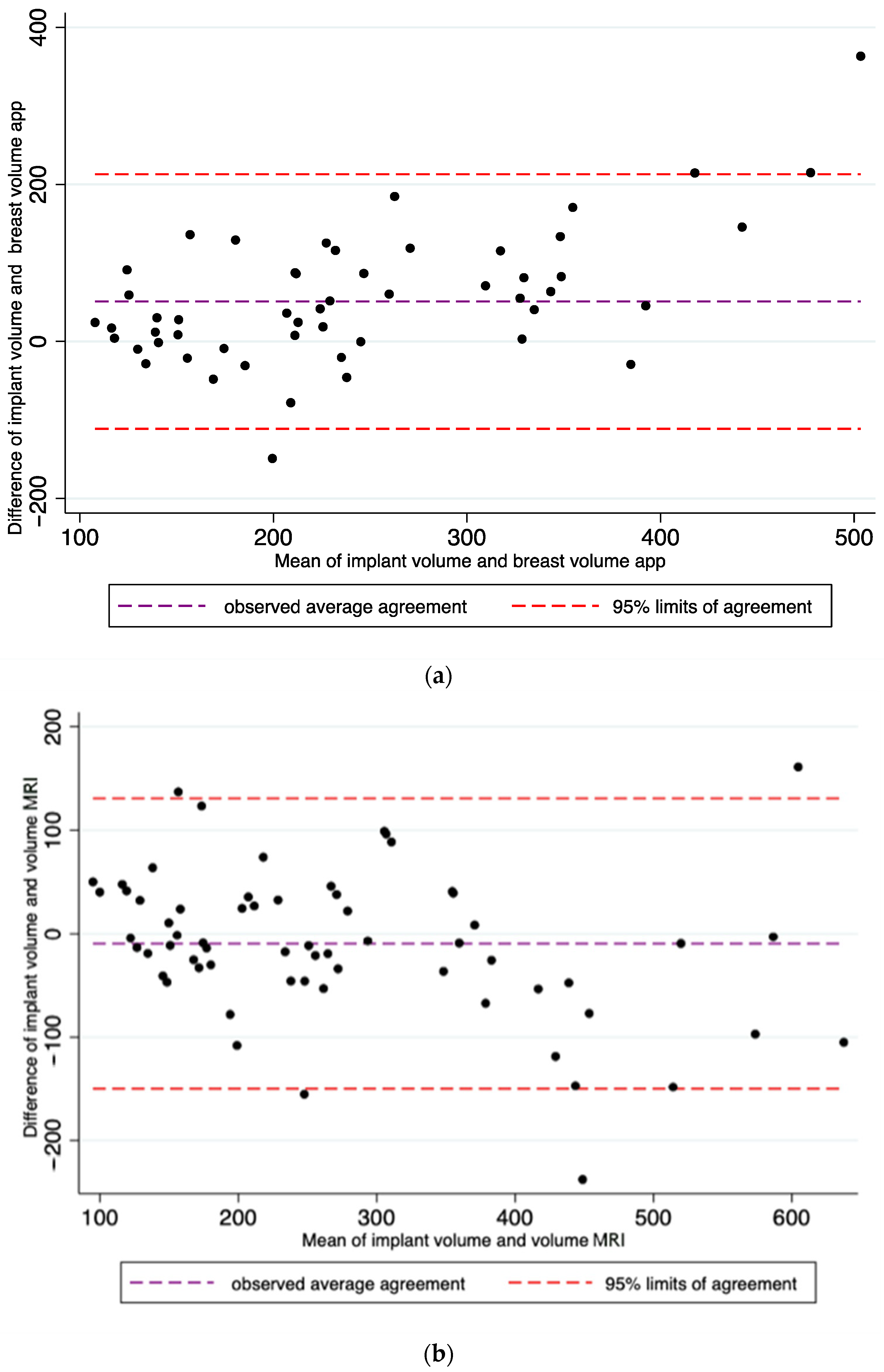 Jcm 10 05216 g002a 550