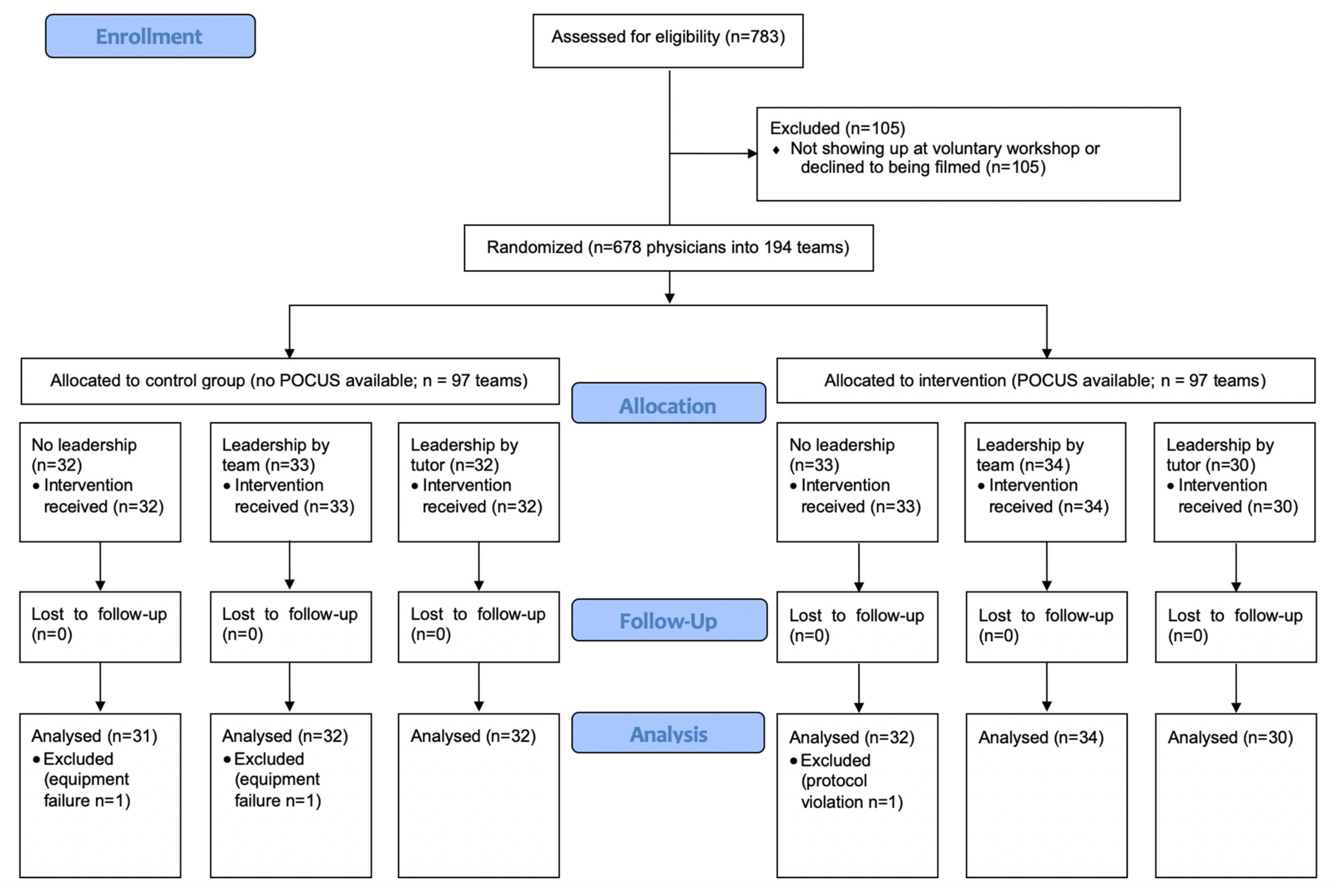 Jcm 10 05218 g002 550