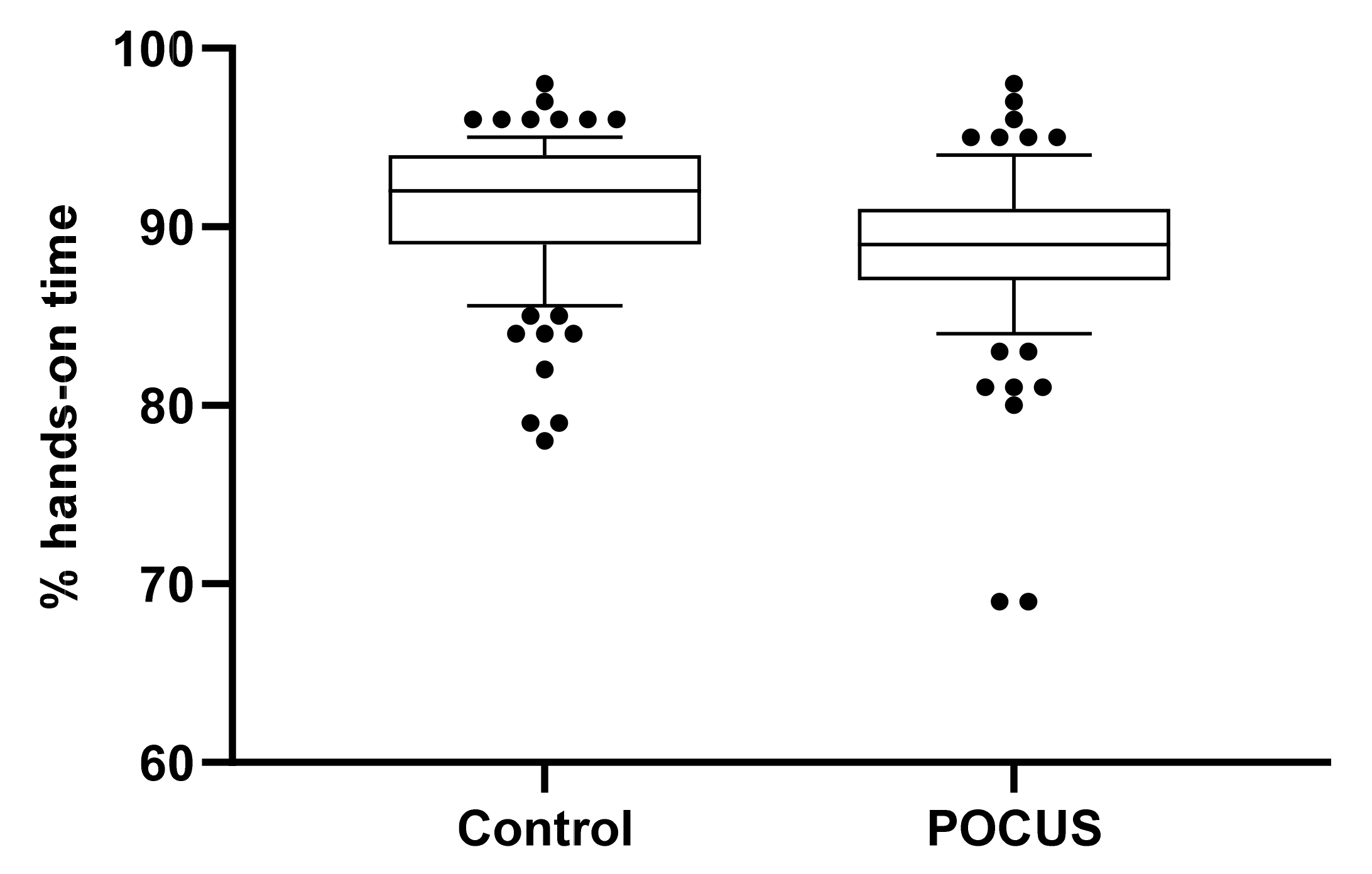 Jcm 10 05218 g003 550