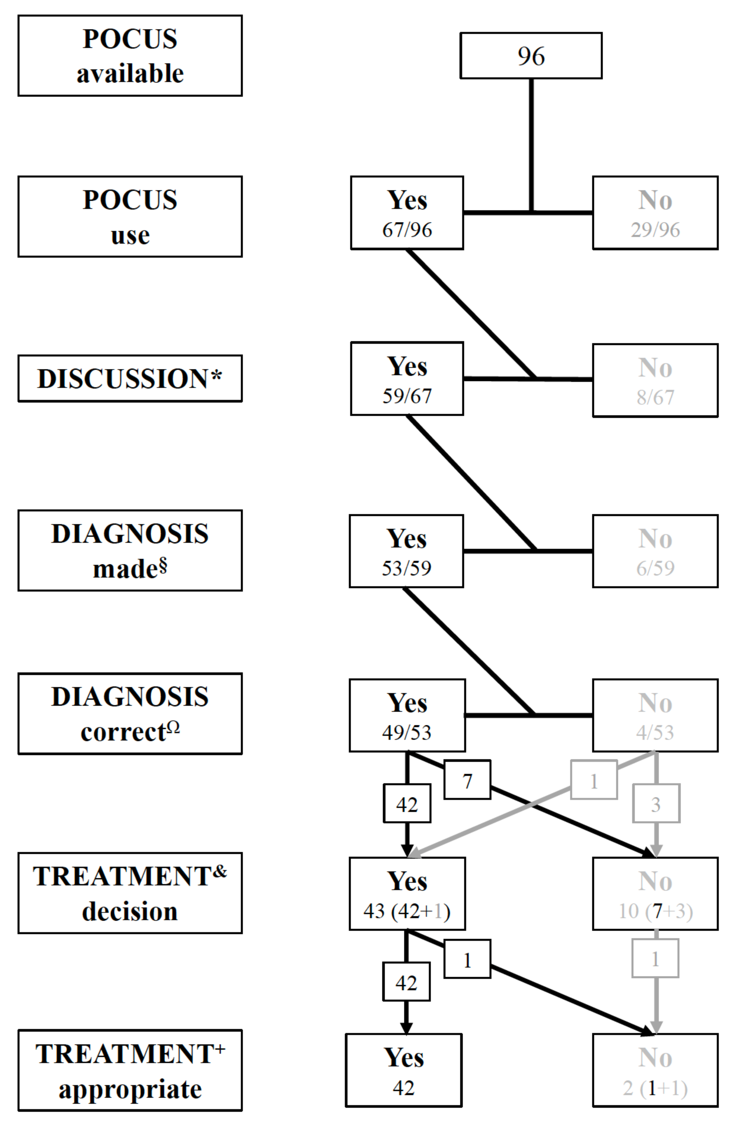 Jcm 10 05218 g004 550