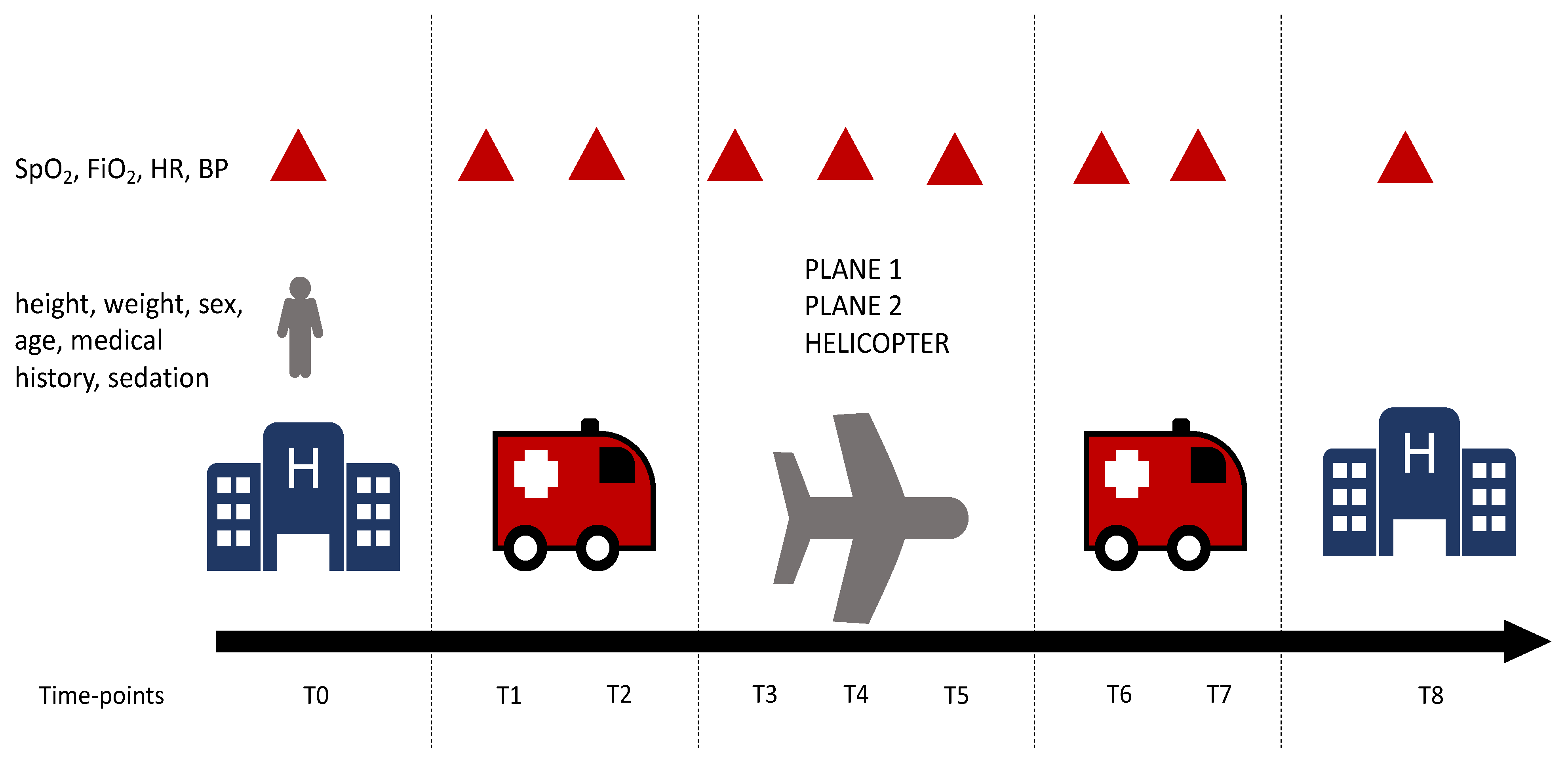 Jcm 10 05223 g001 550