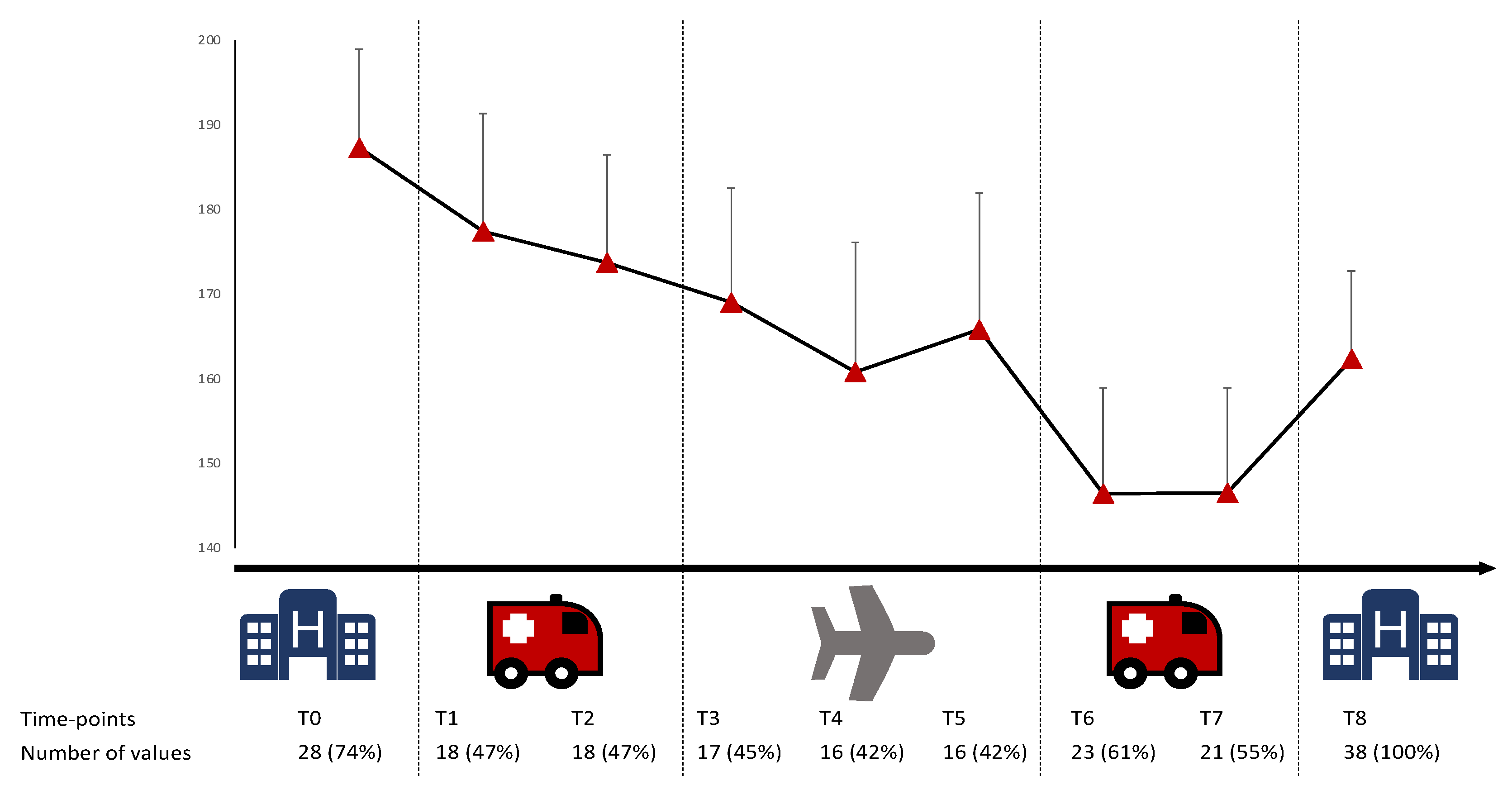 Jcm 10 05223 g003 550