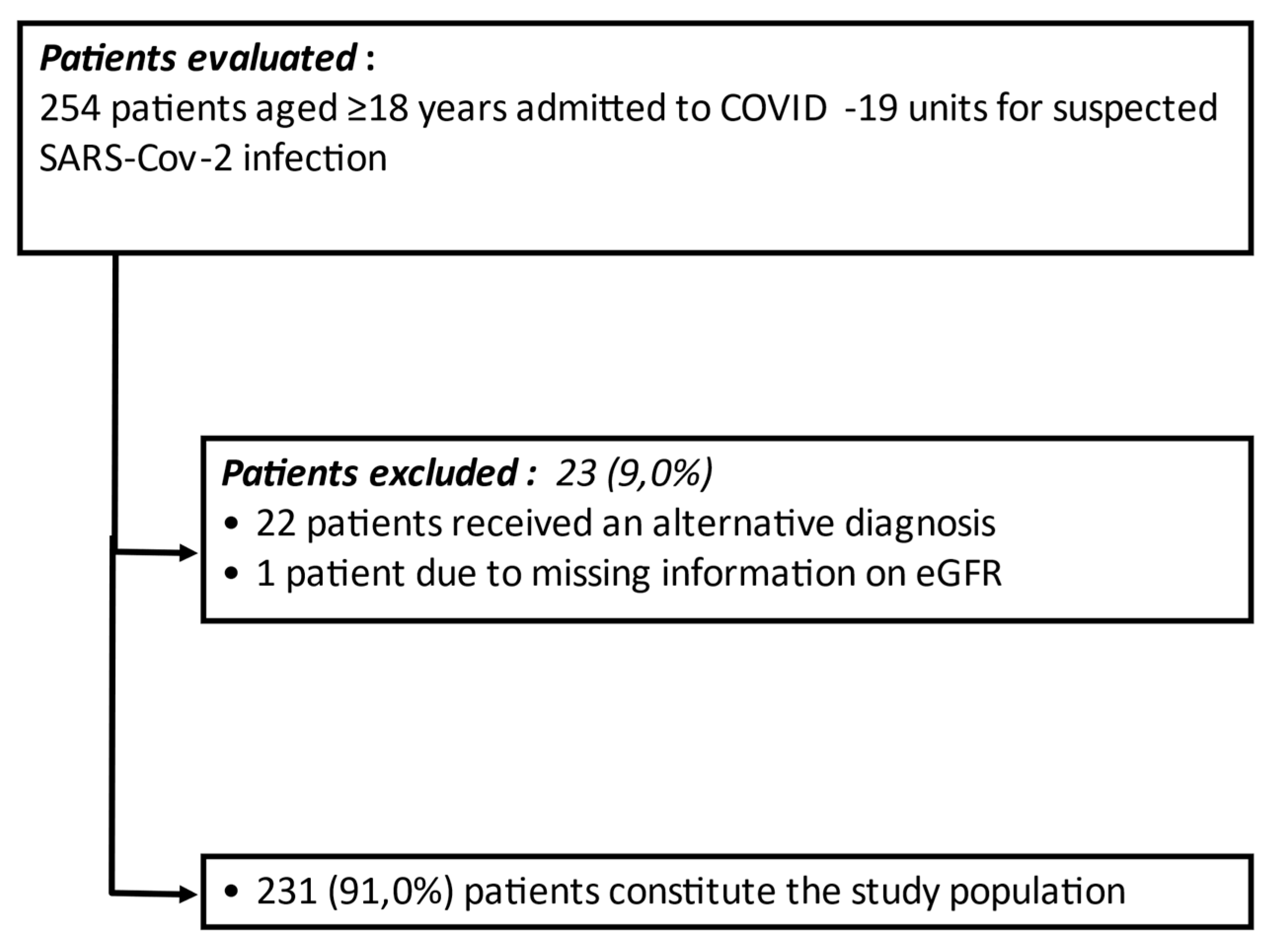 Jcm 10 05224 g001 550