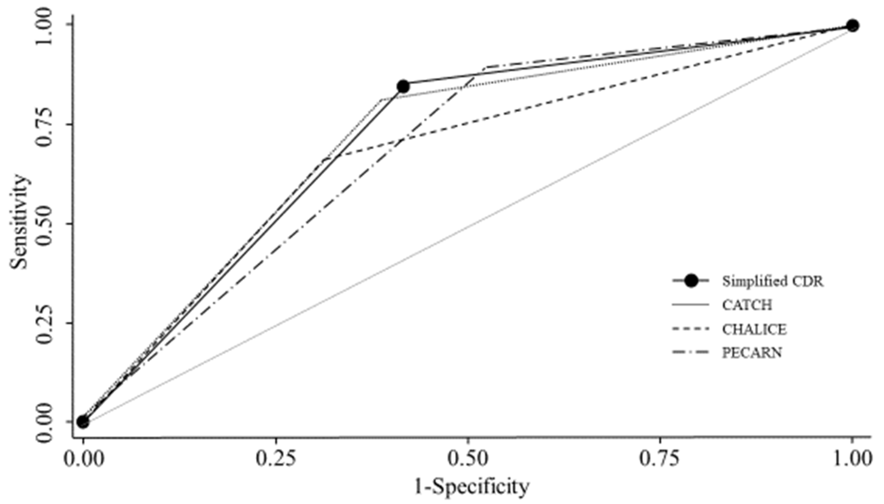 Jcm 10 05248 g002 550