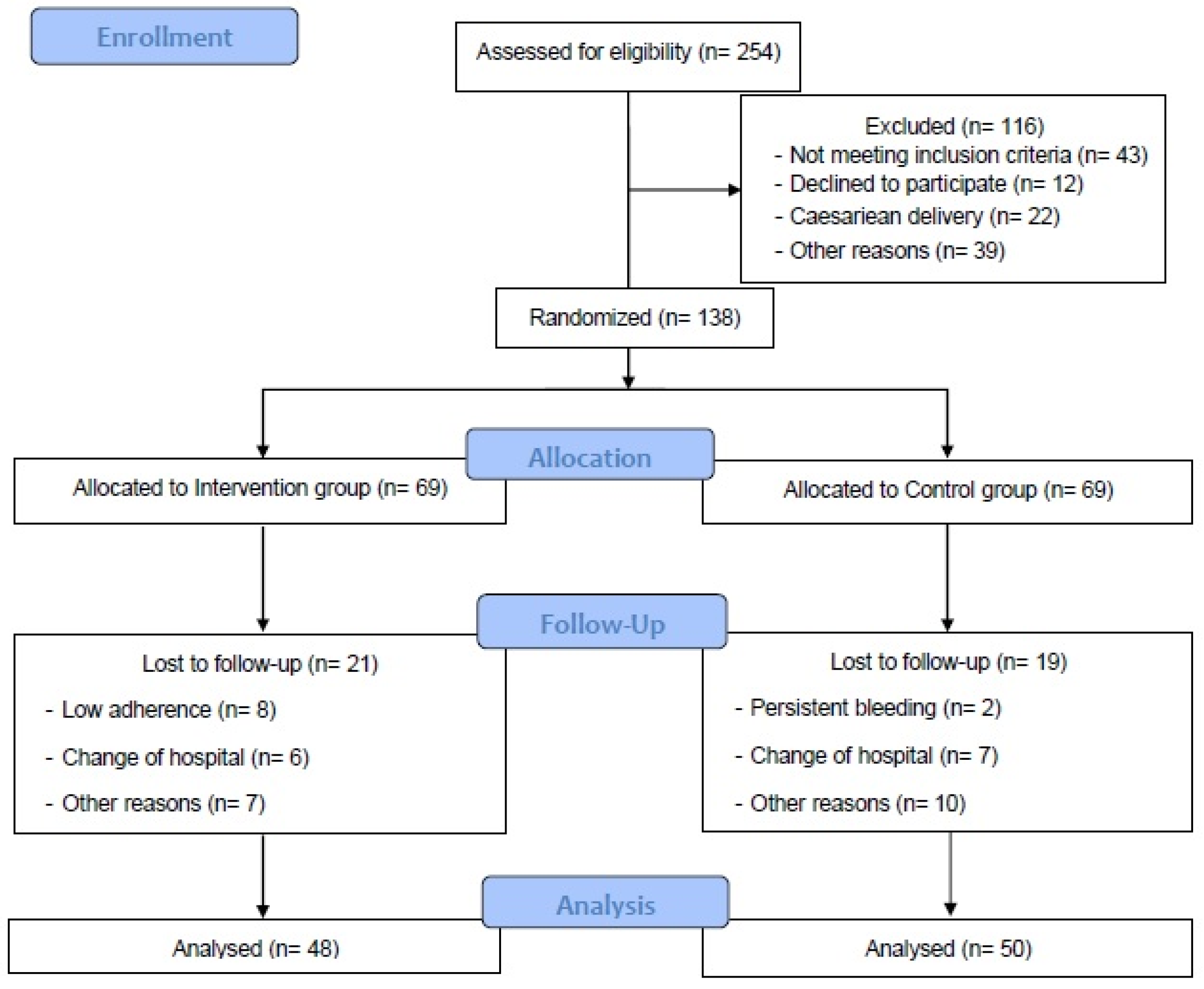 Jcm 10 05250 g001 550