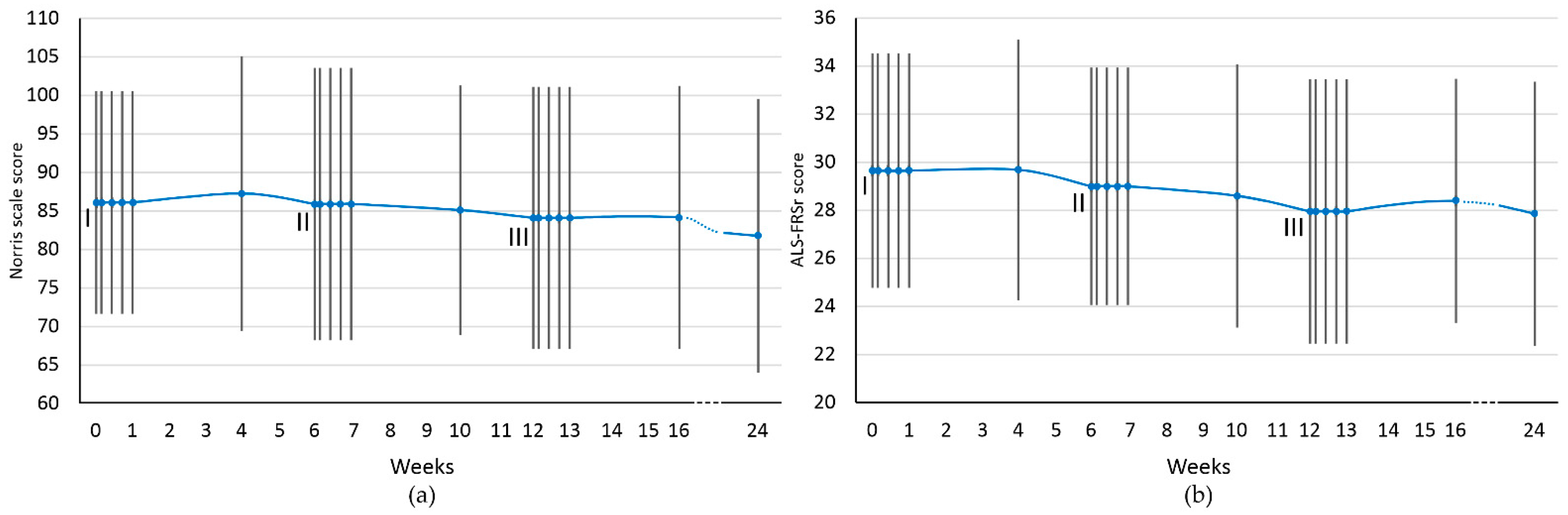 Jcm 10 05251 g001 550