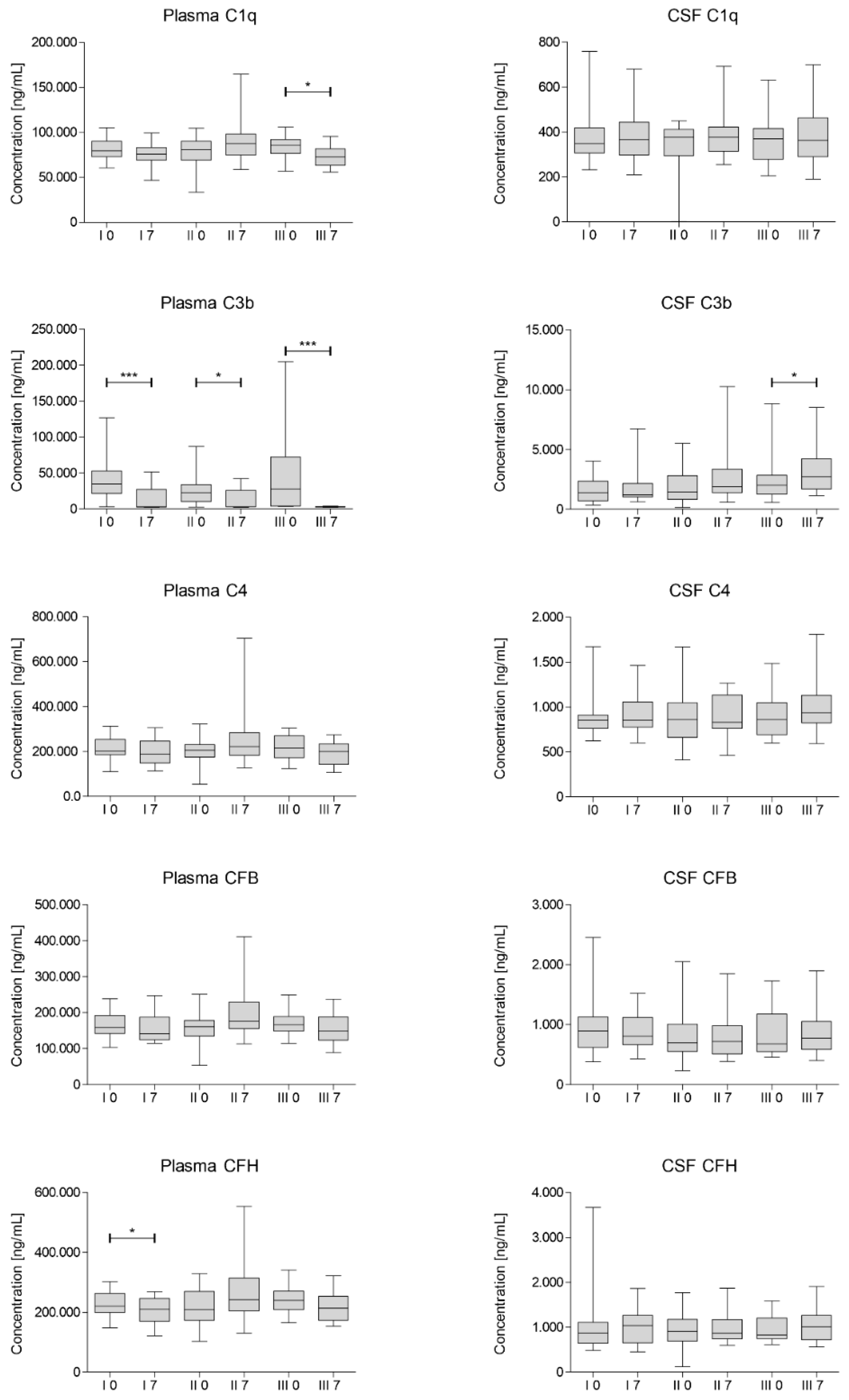 Jcm 10 05251 g002 550