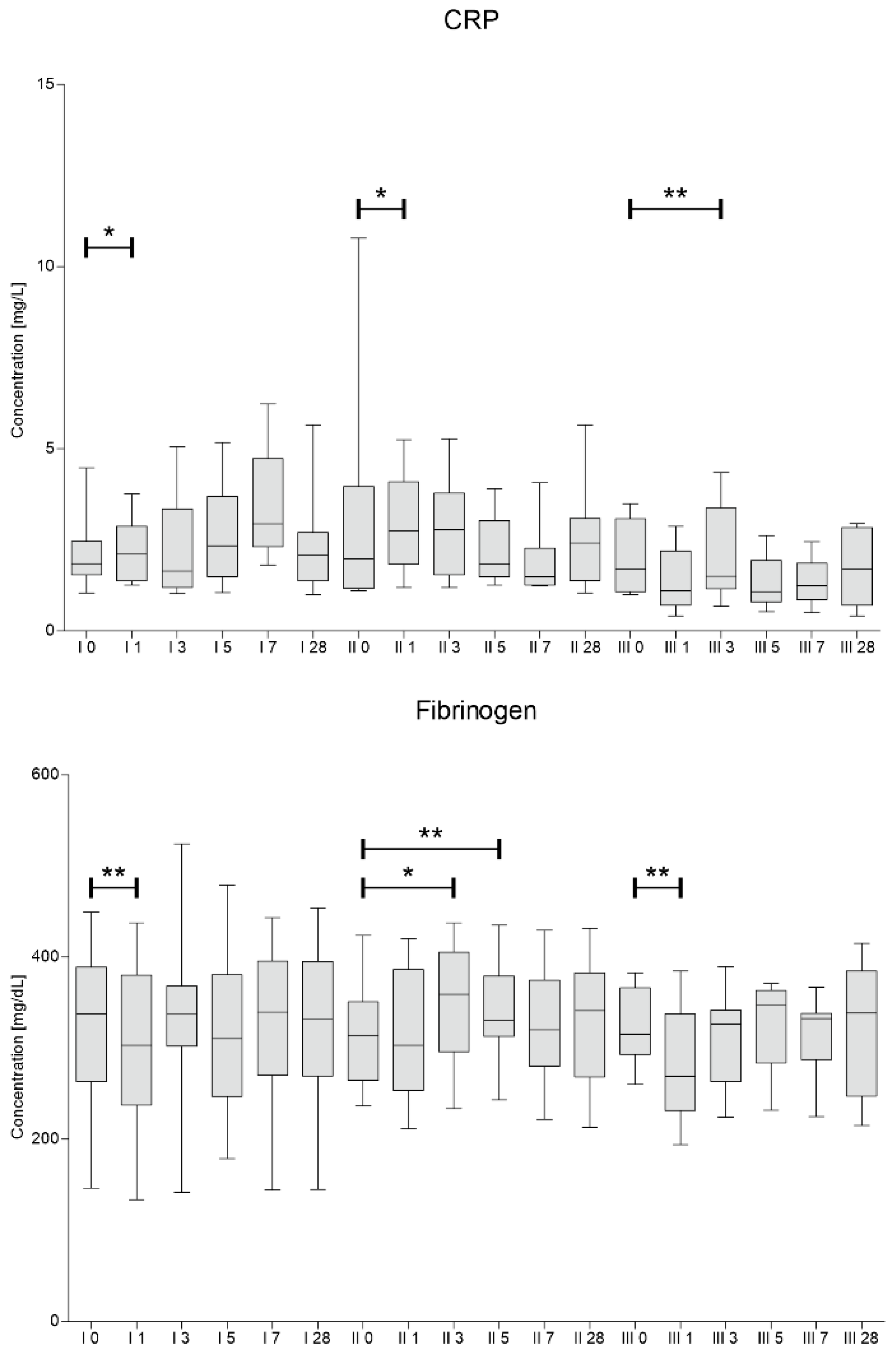 Jcm 10 05251 g004 550