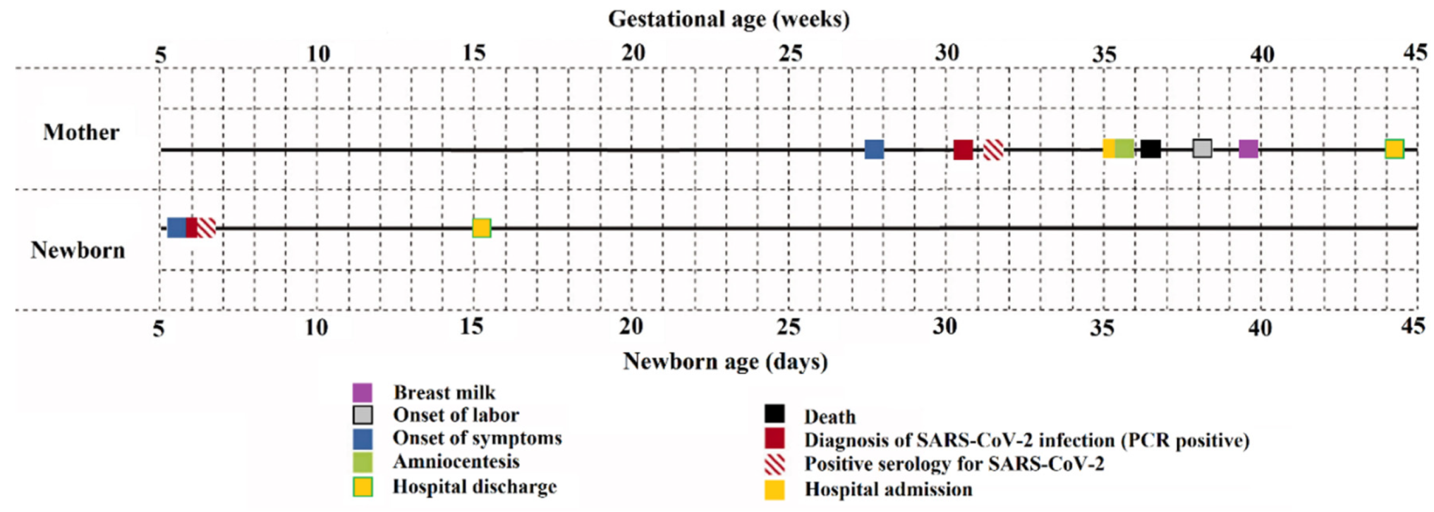 Jcm 10 05253 g001 550
