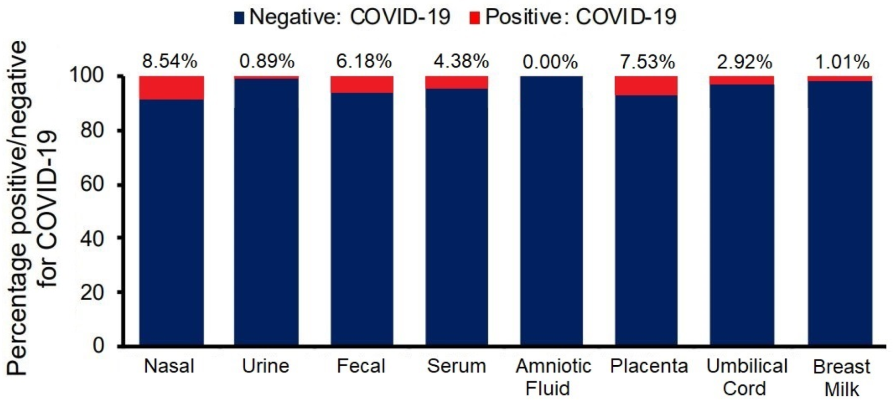 Jcm 10 05253 g002 550