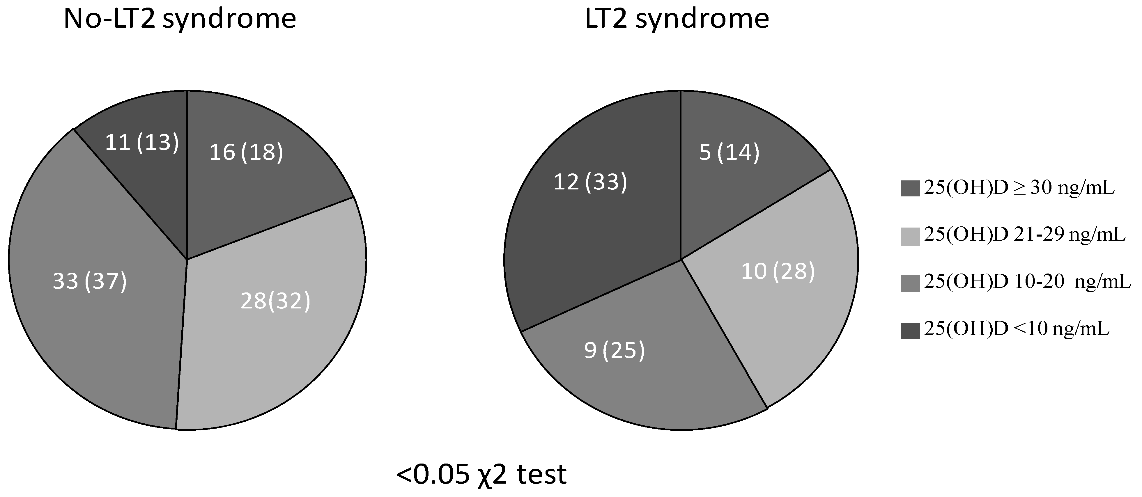 Jcm 10 05267 g001 550