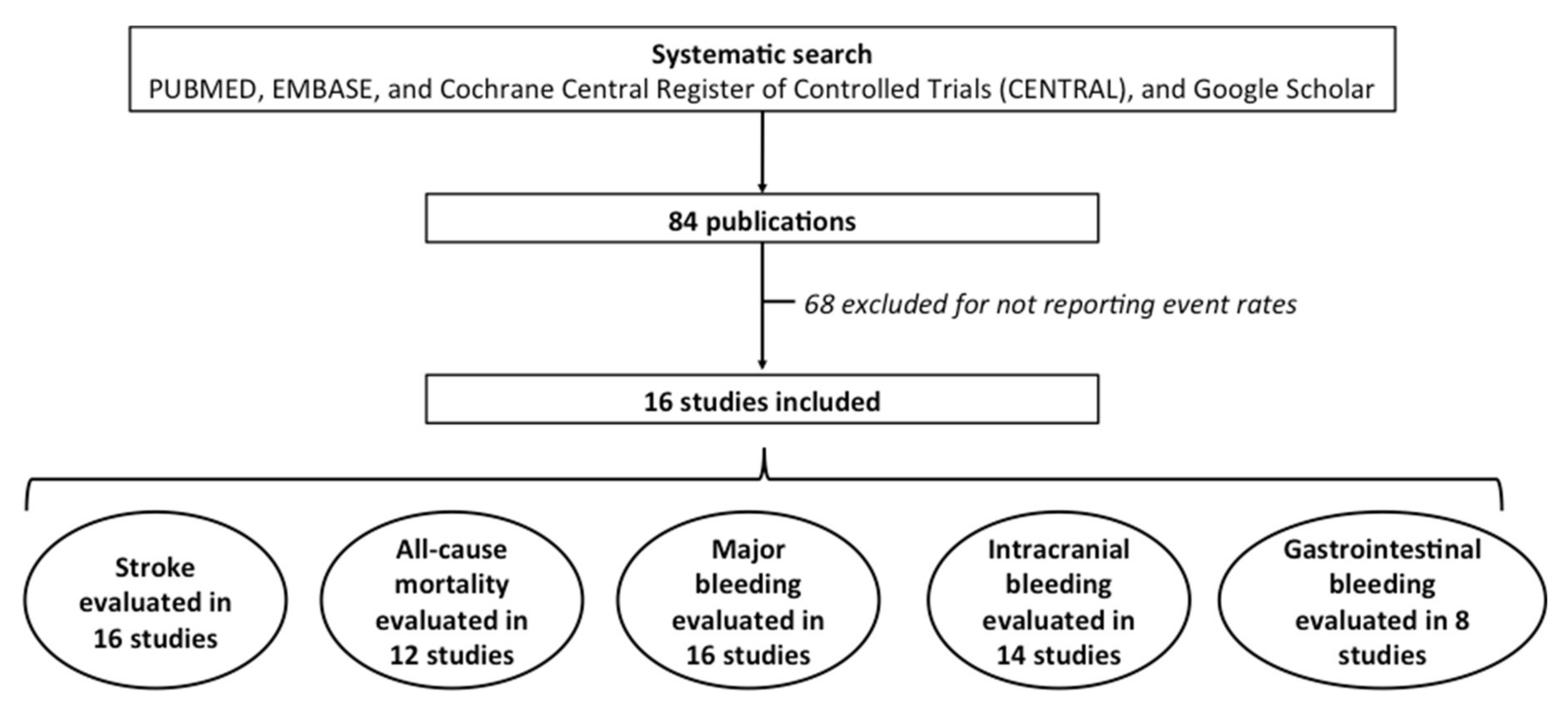 Jcm 10 05268 g001 550