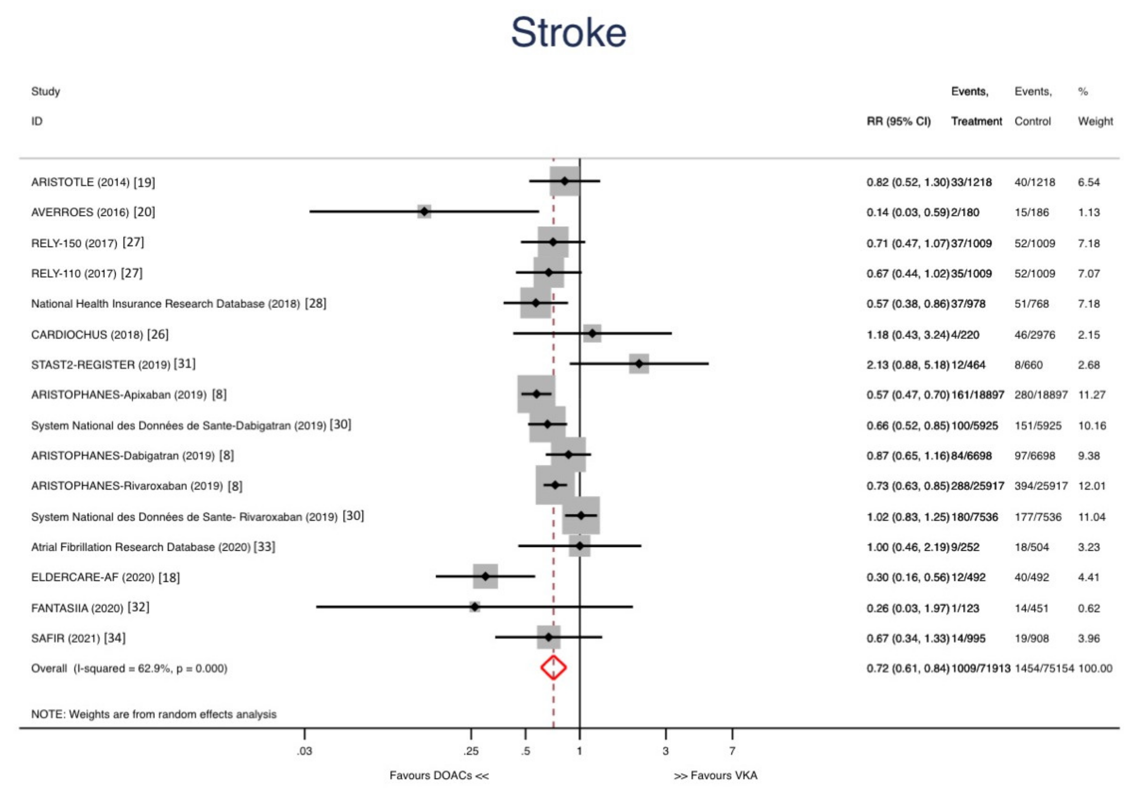 Jcm 10 05268 g002 550