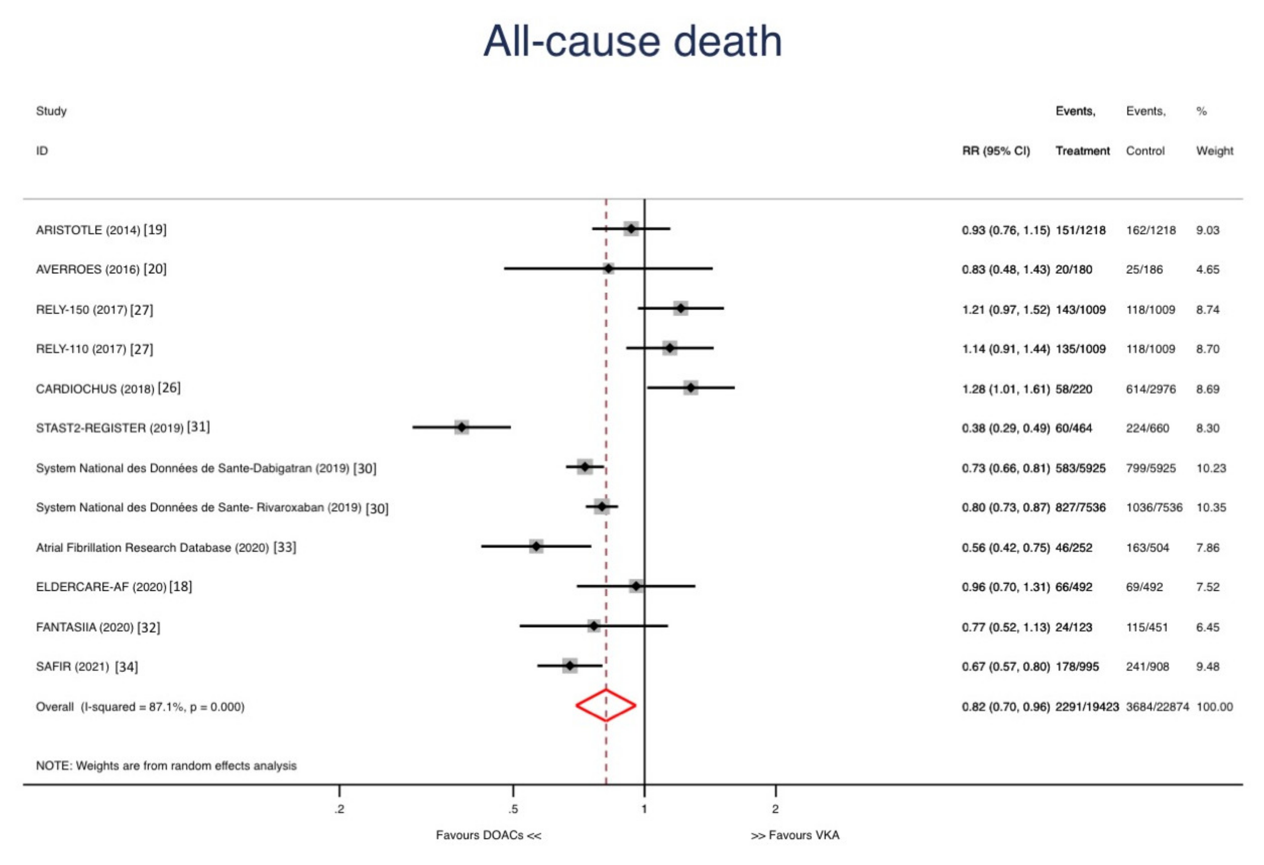 Jcm 10 05268 g003 550
