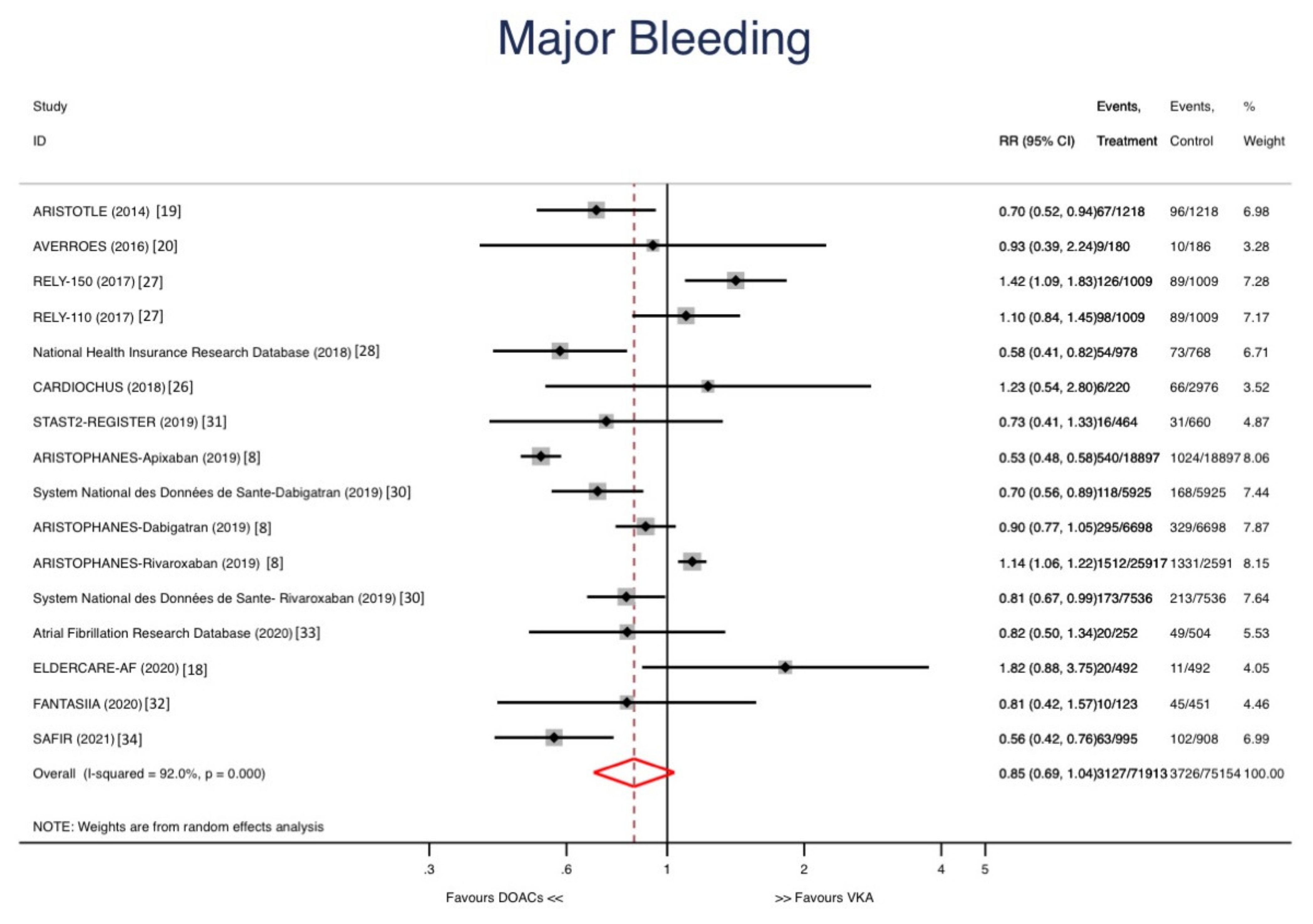 Jcm 10 05268 g004 550