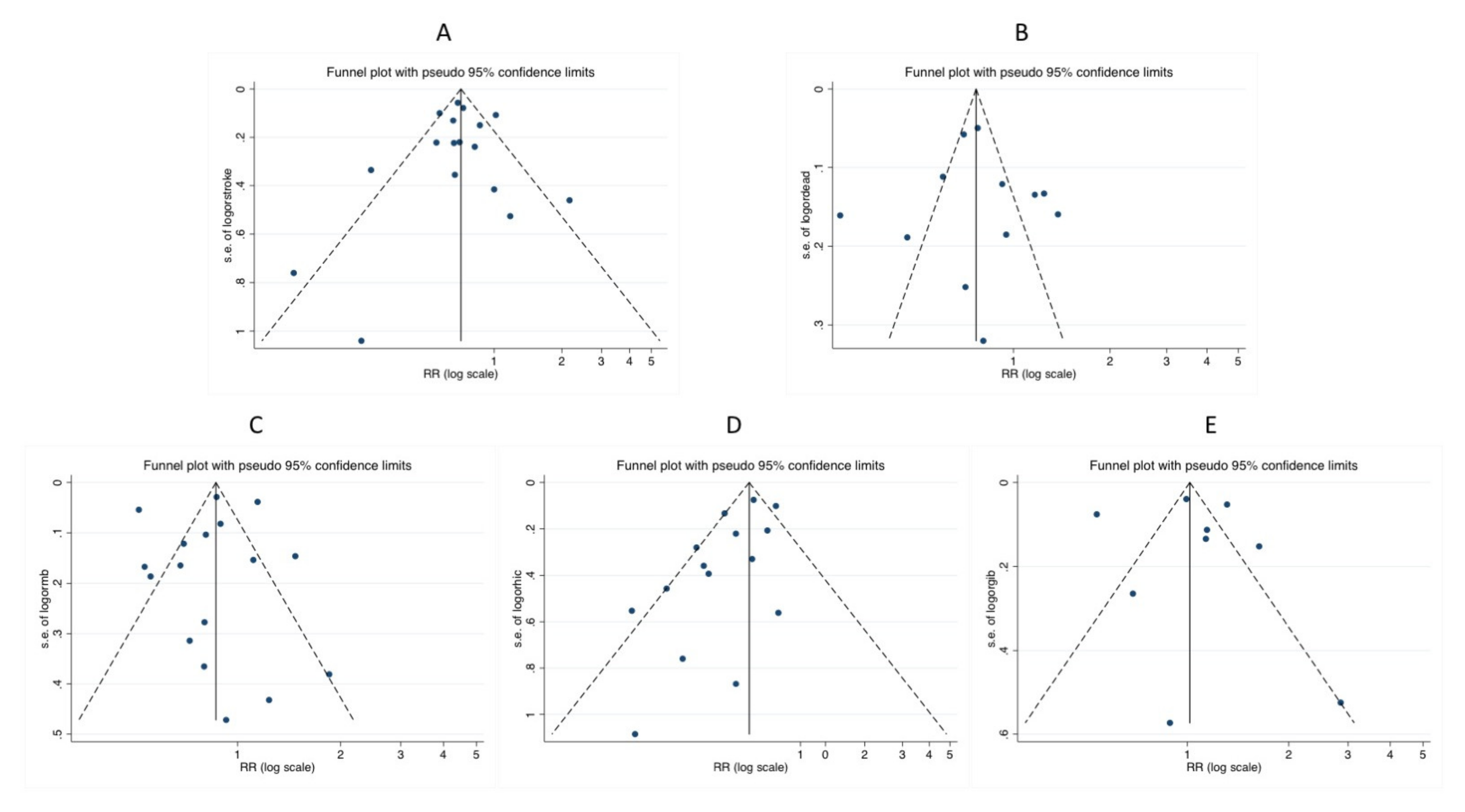 Jcm 10 05268 g006 550