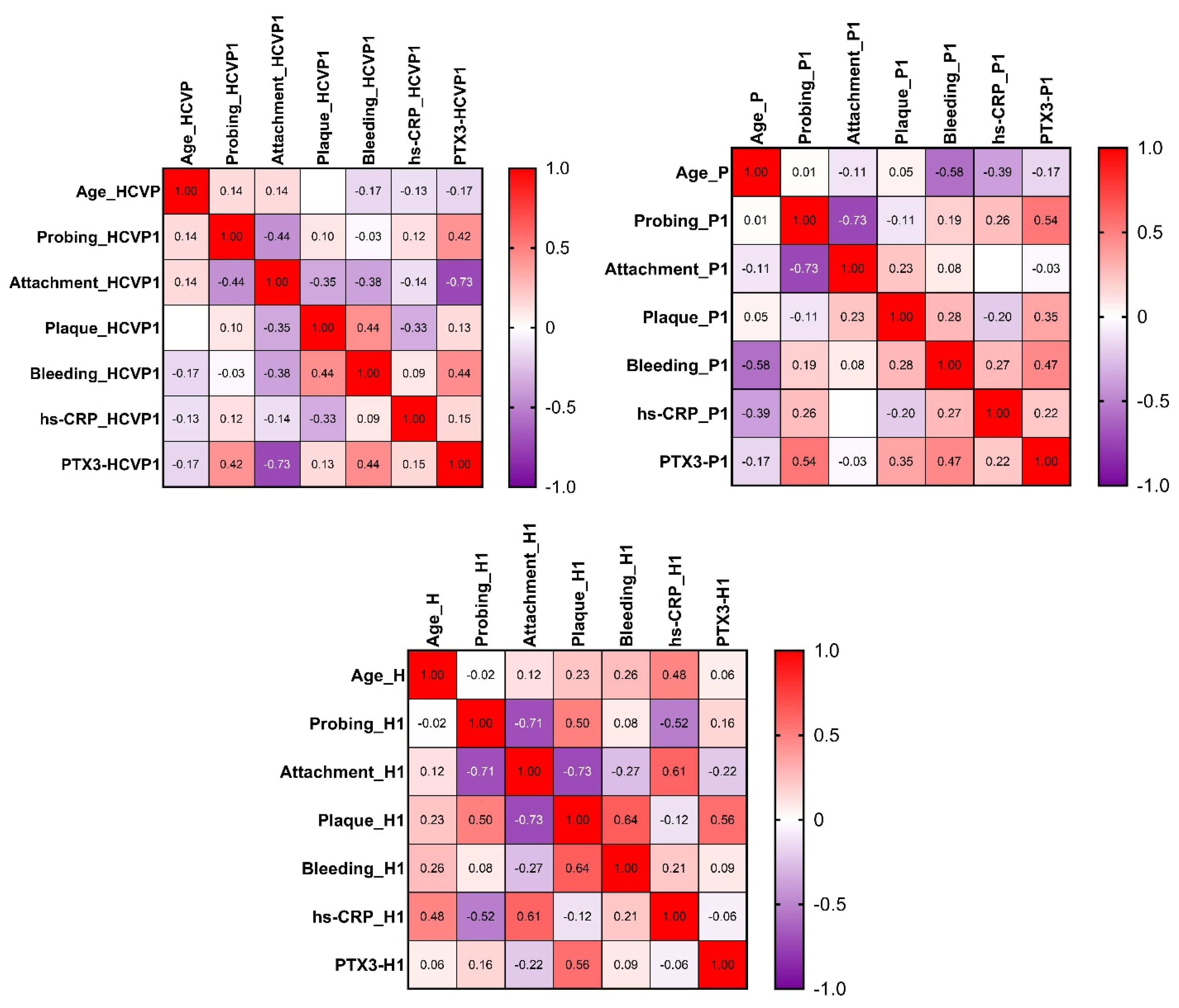 Jcm 10 05275 g001 550