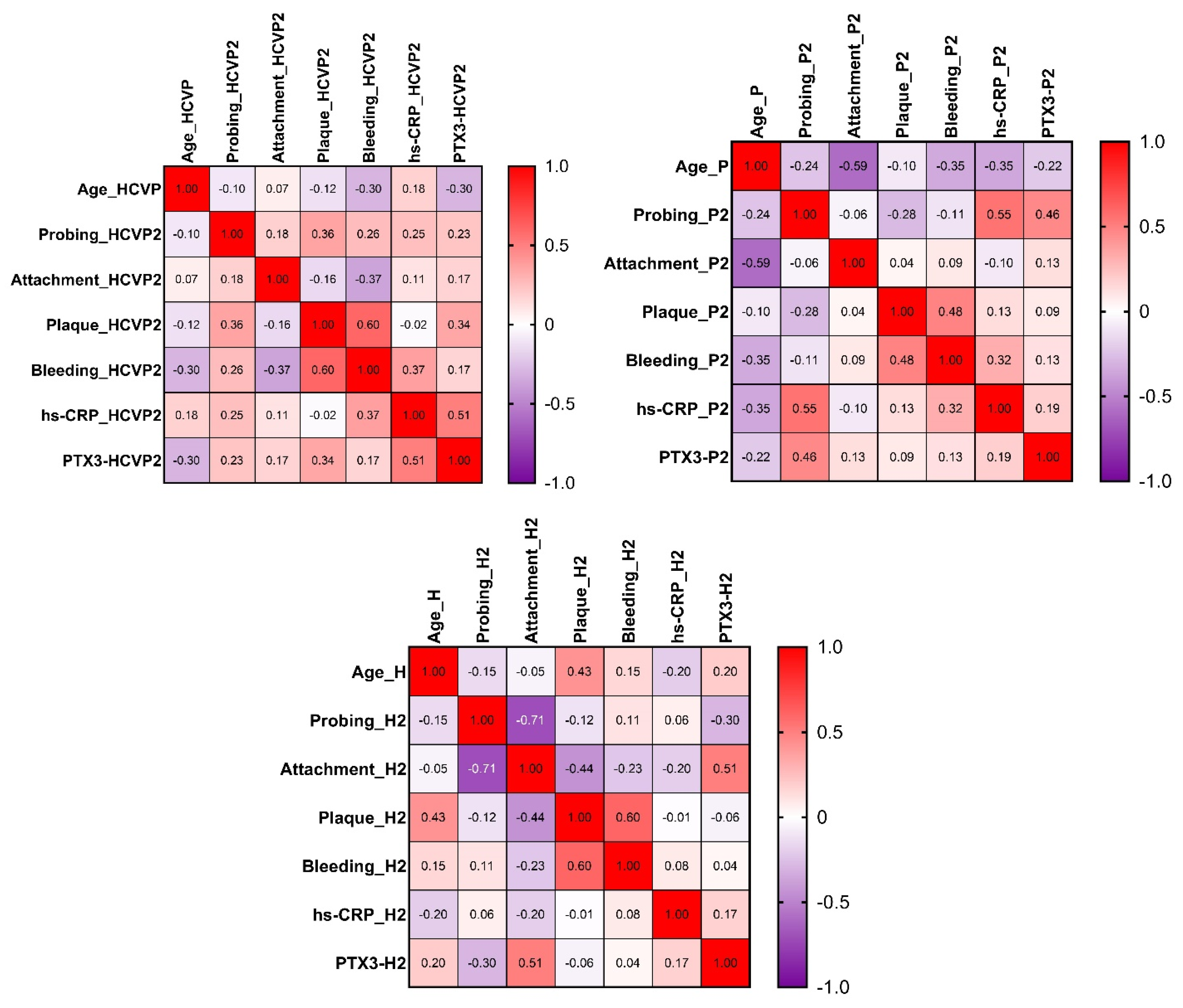 Jcm 10 05275 g002 550