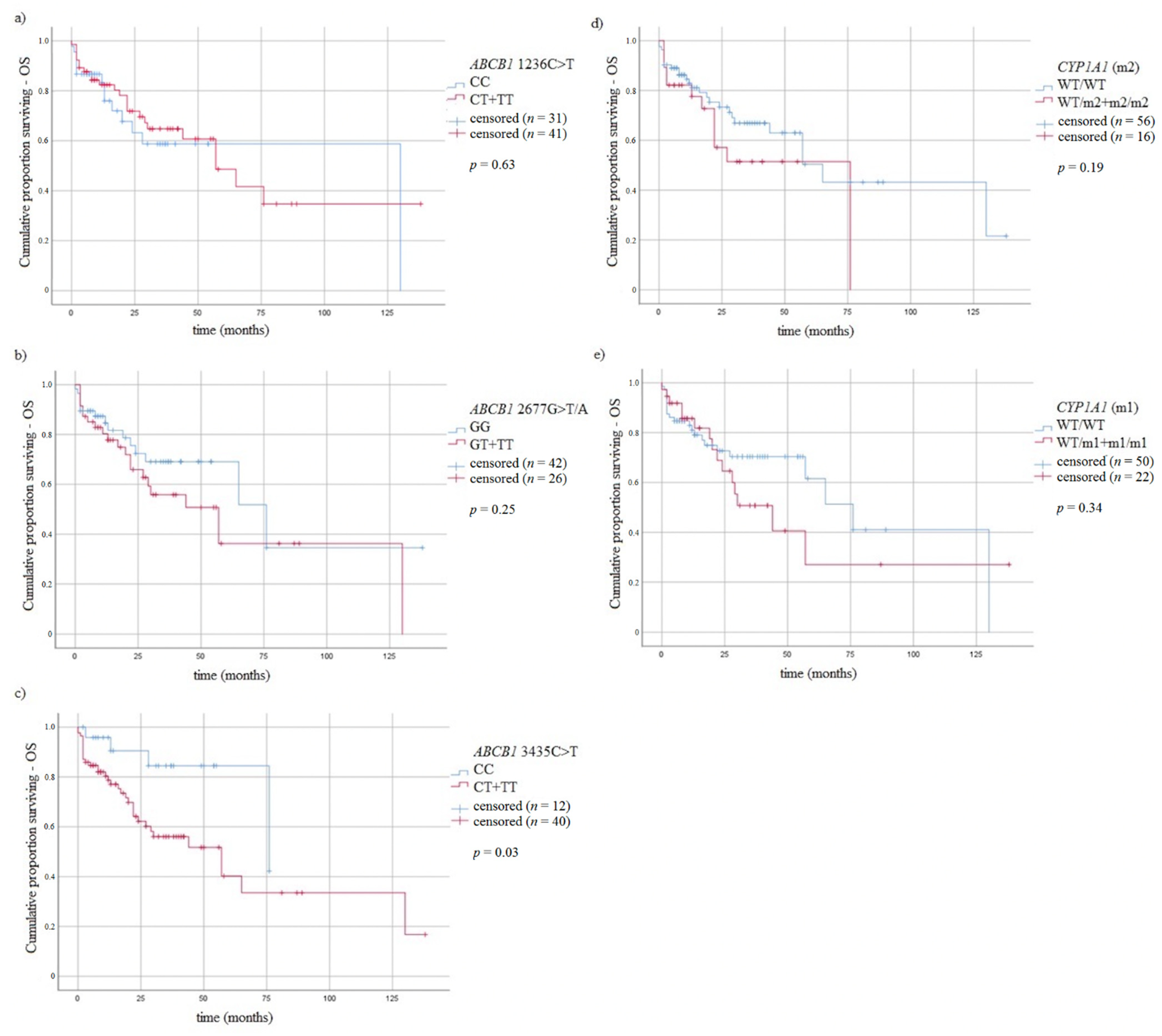 Jcm 10 05276 g003 Jcm 10 05276 g003