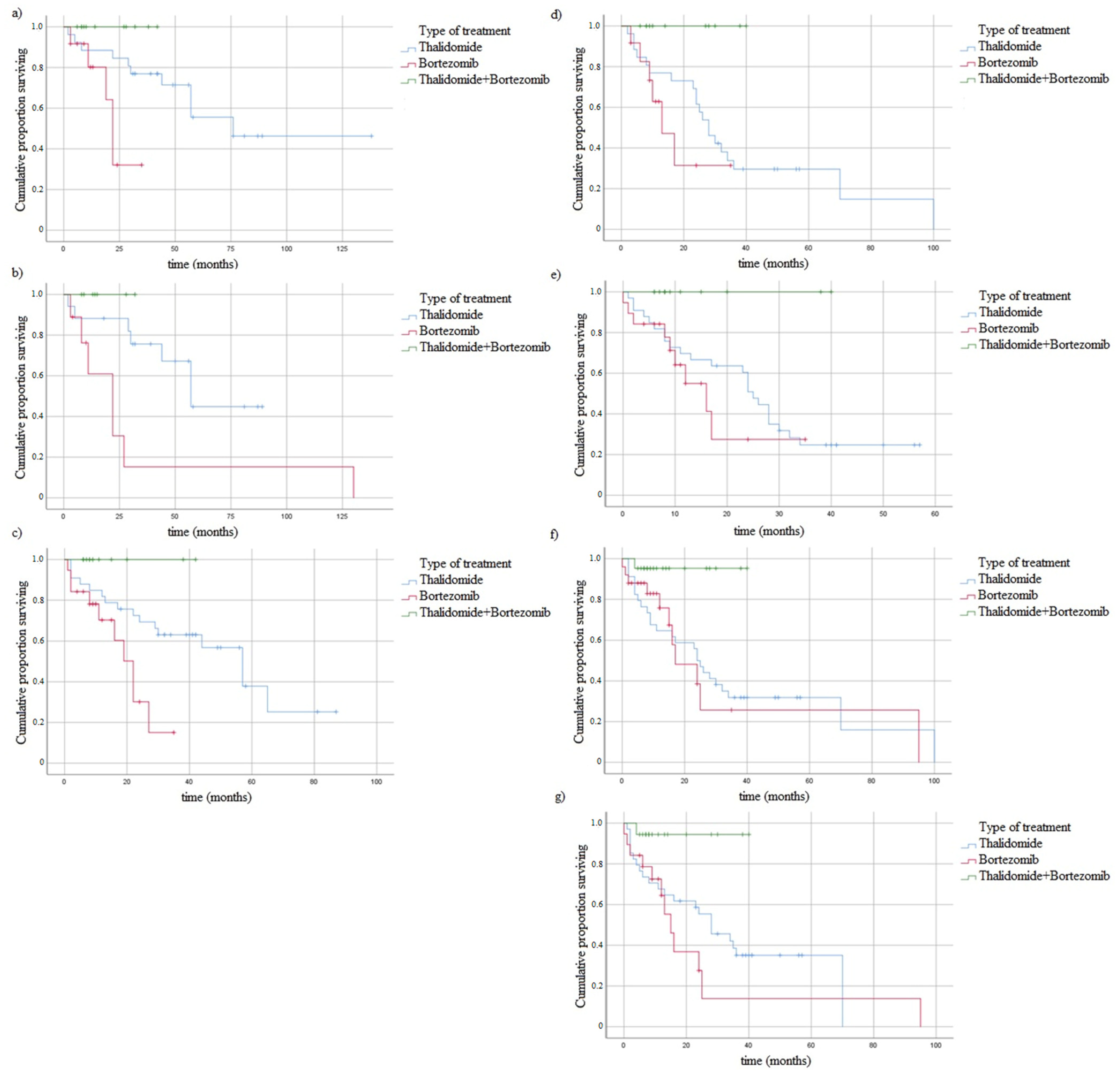 Jcm 10 05276 g005 Jcm 10 05276 g005