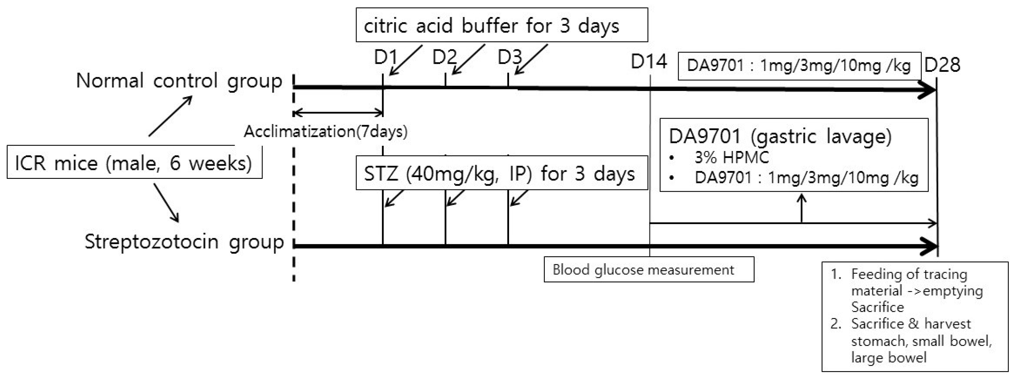 Jcm 10 05282 g001 550