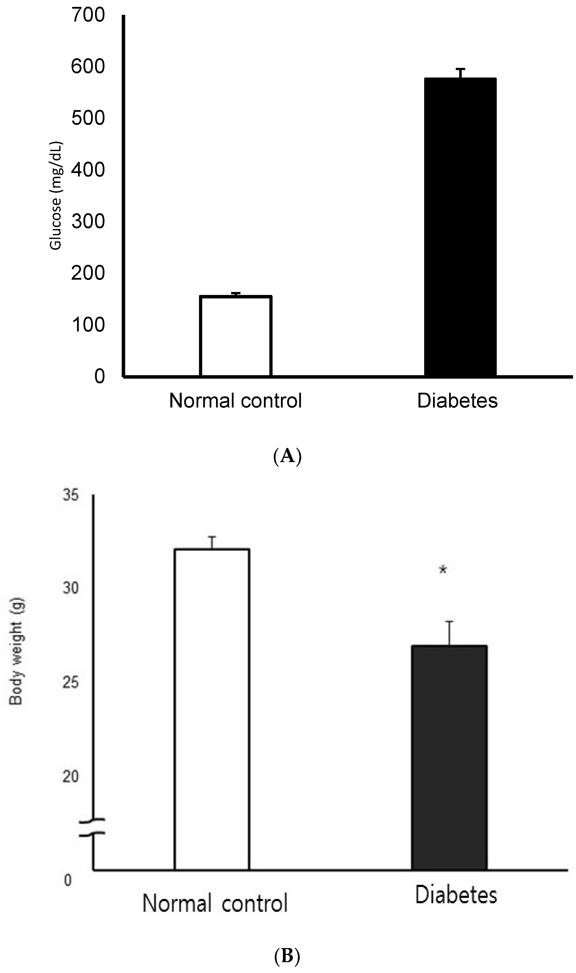 Jcm 10 05282 g002 550
