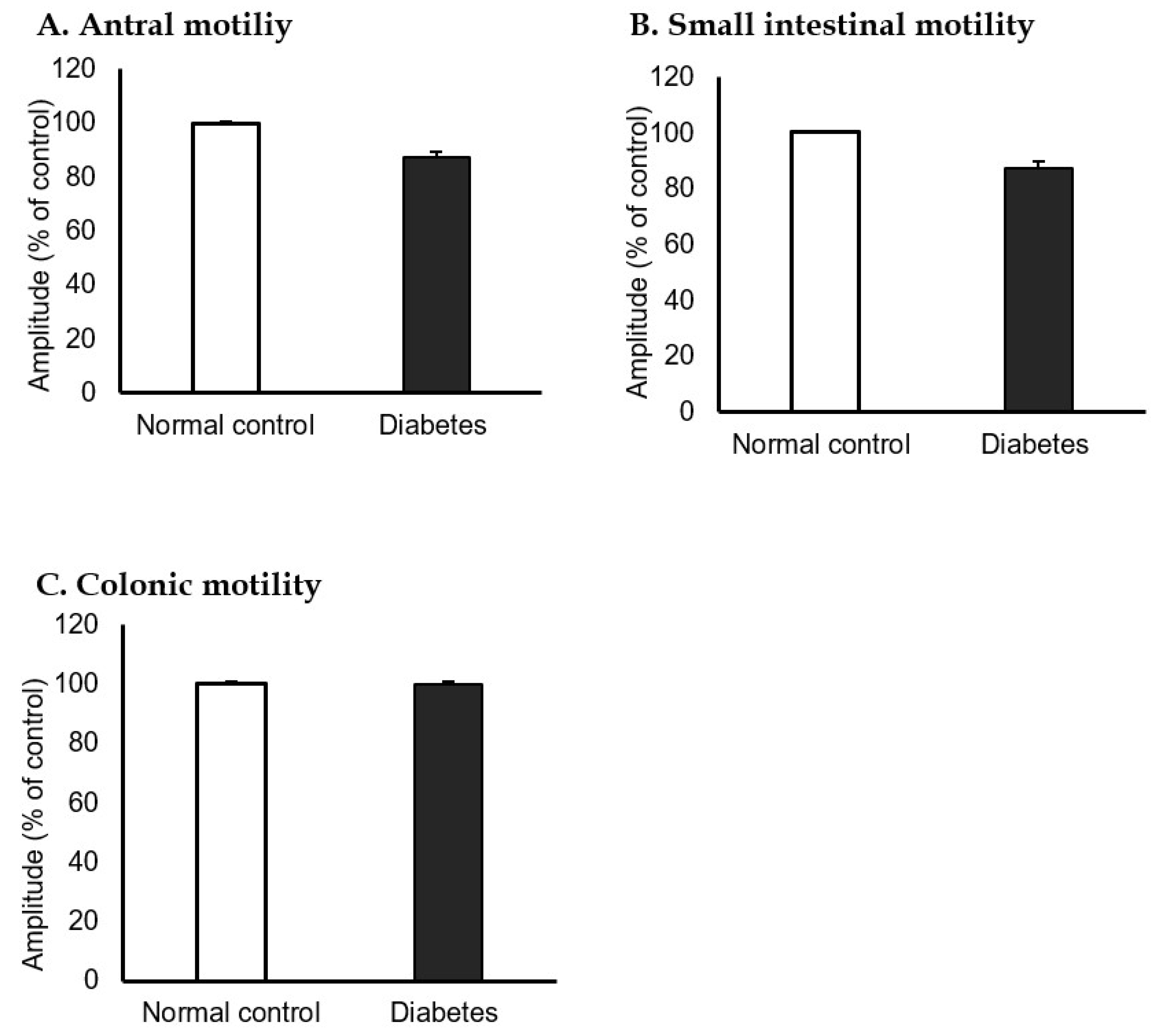 Jcm 10 05282 g005 550