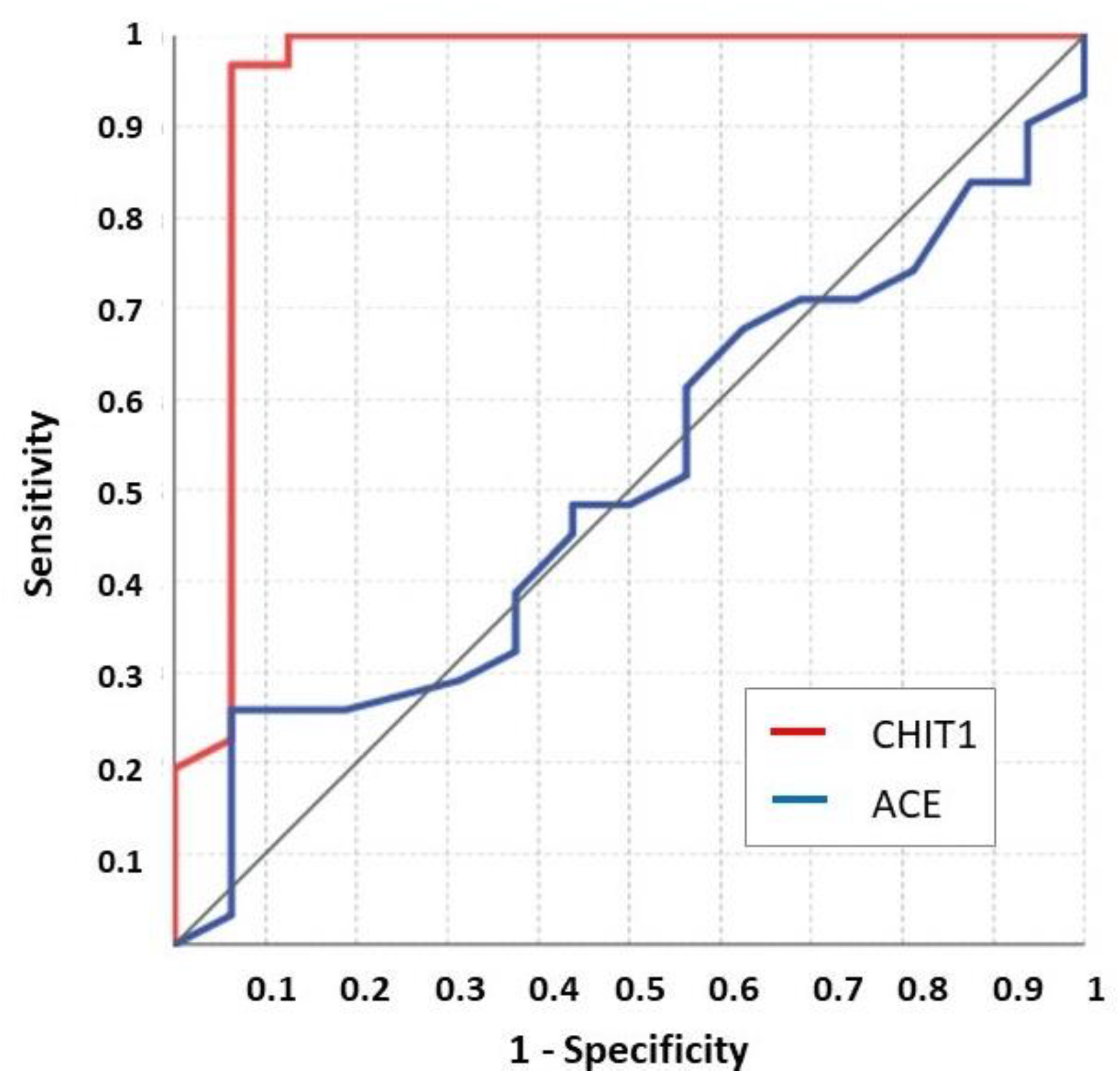 Jcm 10 05283 g002 550