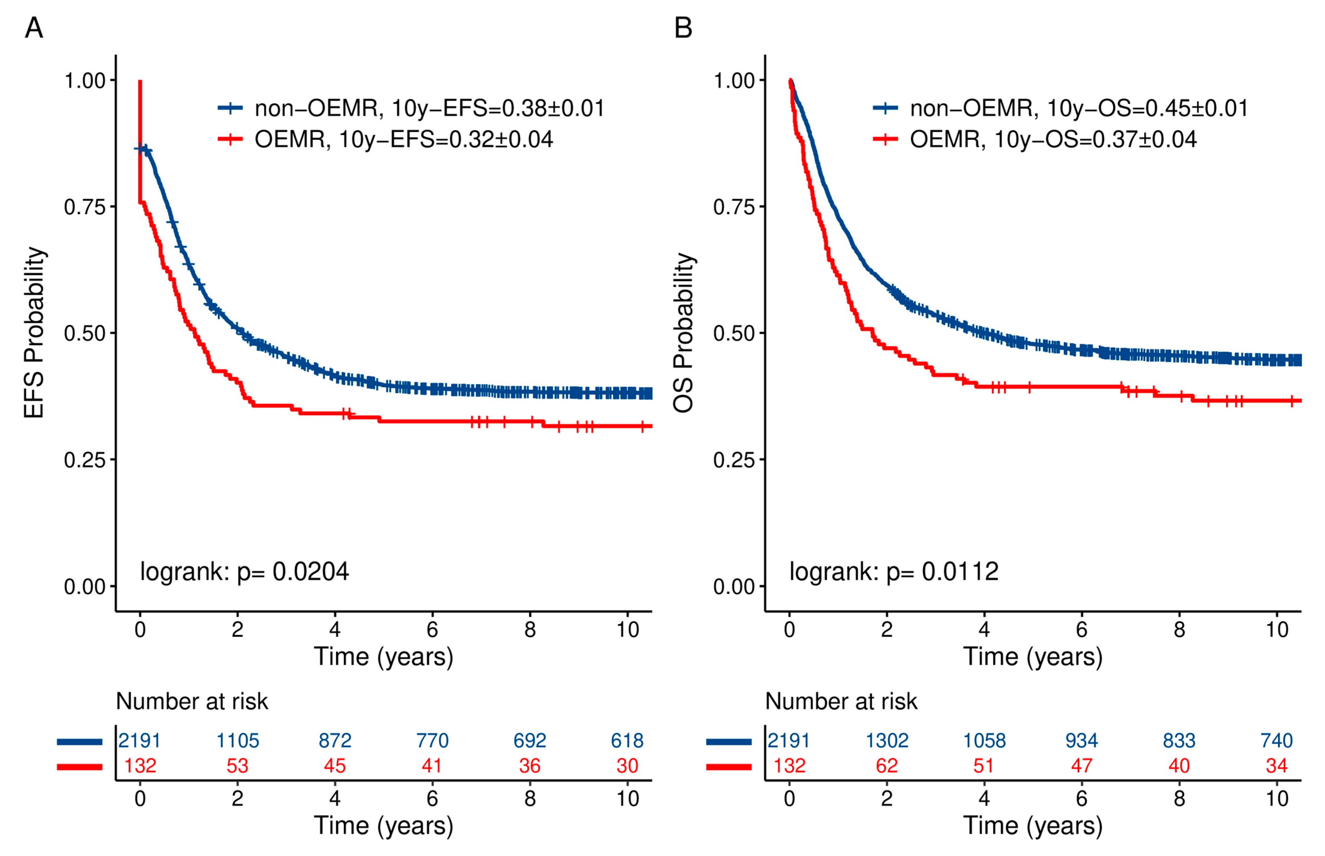 Jcm 10 05292 g001 Jcm 10 05292 g001