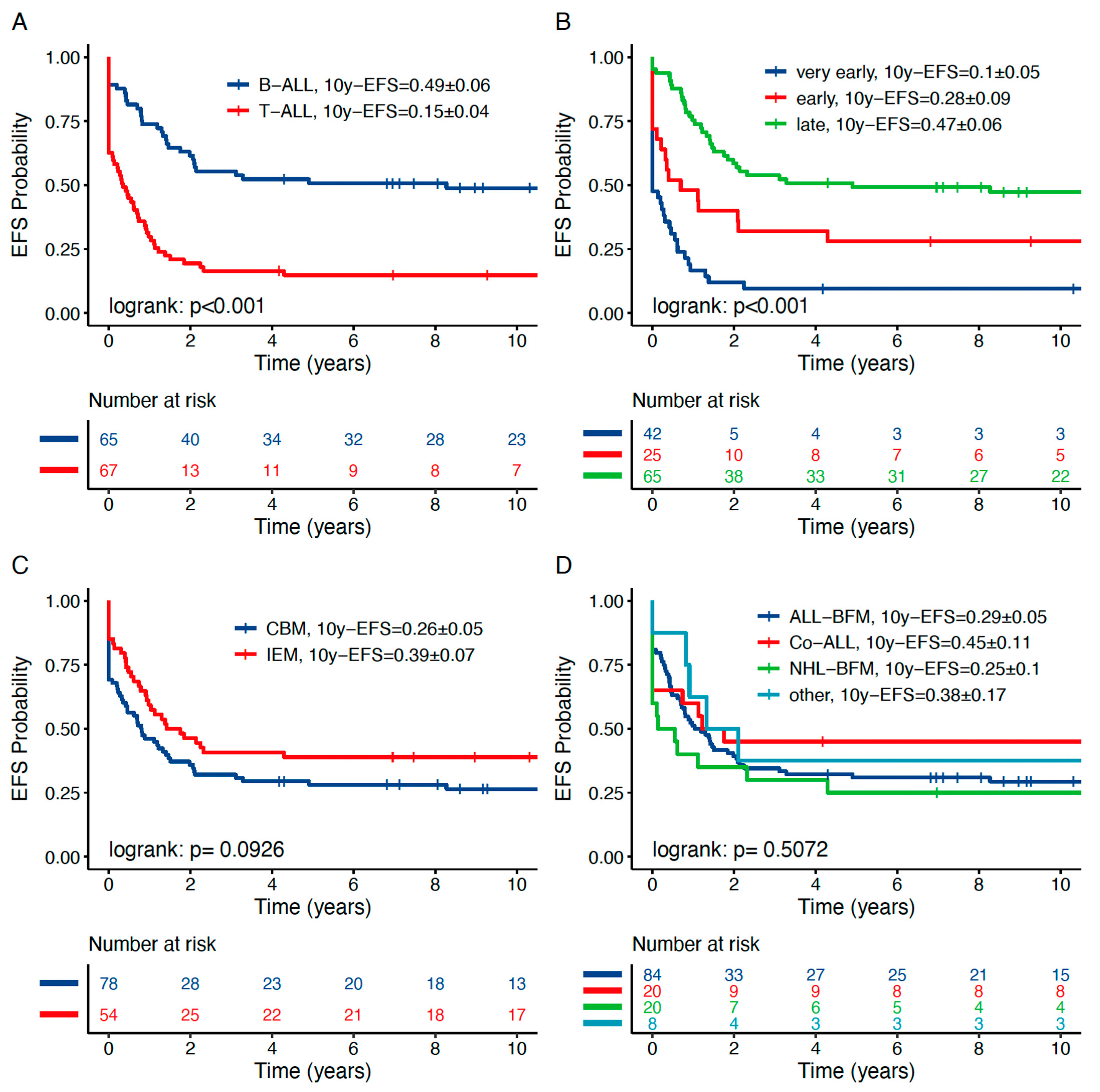 Jcm 10 05292 g003 Jcm 10 05292 g003