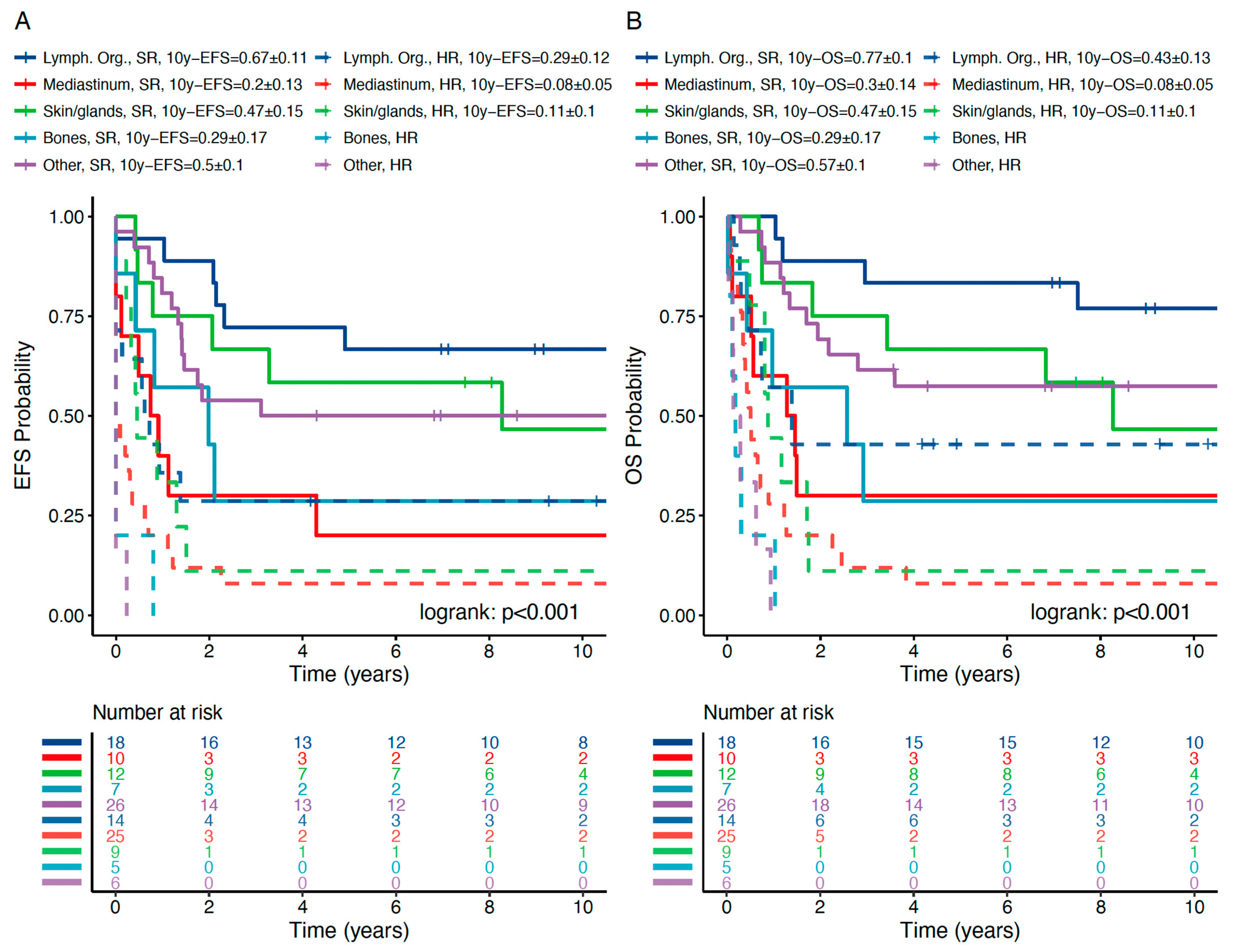Jcm 10 05292 g005 Jcm 10 05292 g005