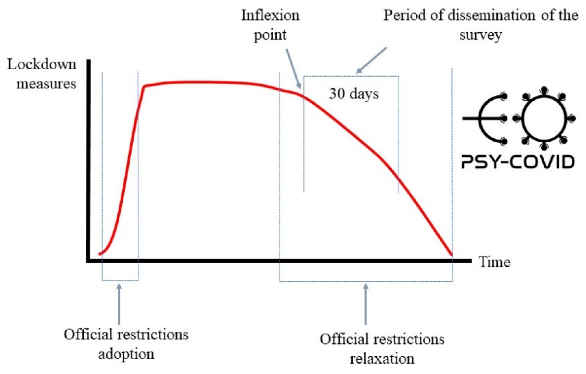 Jcm 10 05297 g001 550