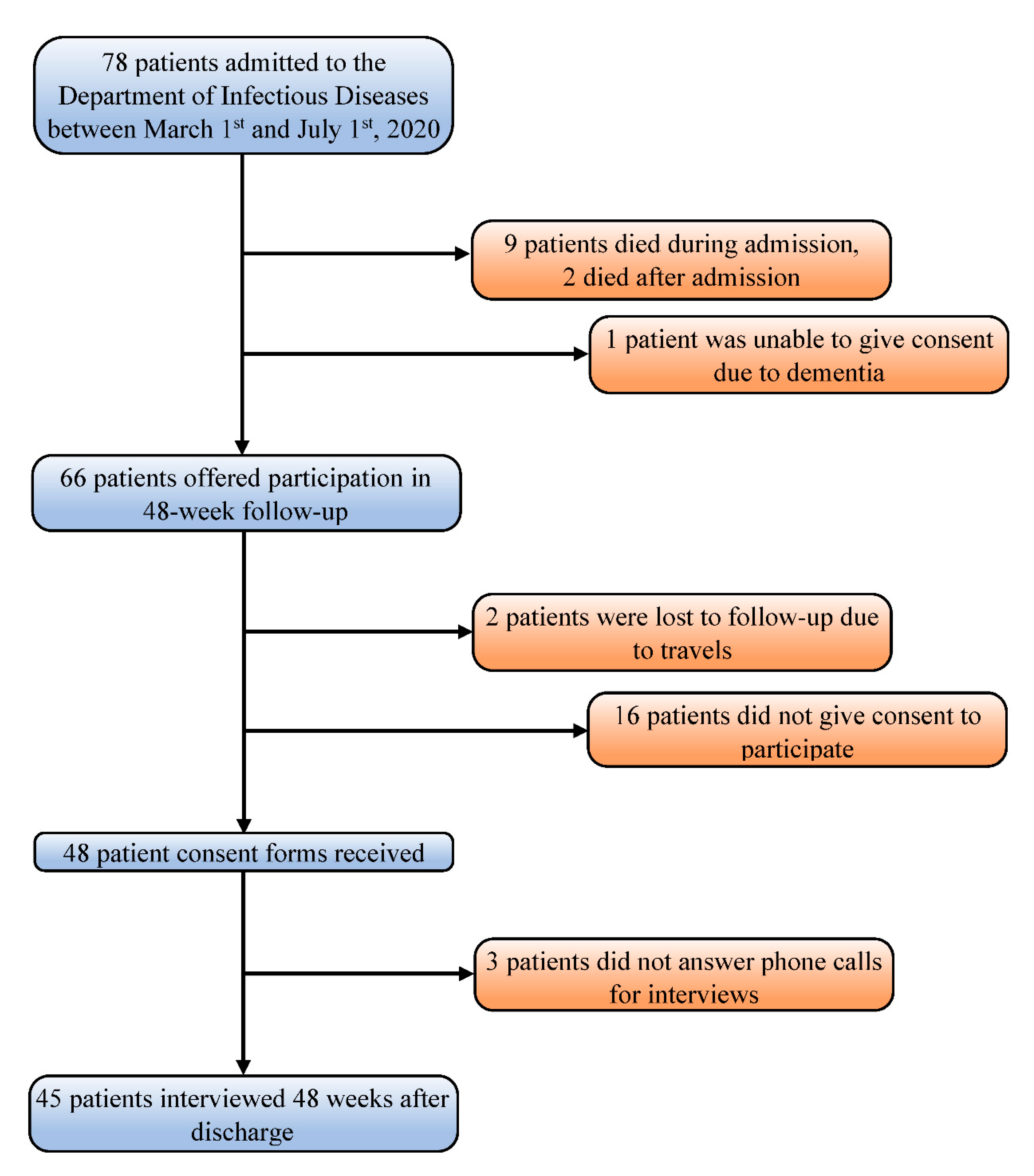 Jcm 10 05298 g0a2 550