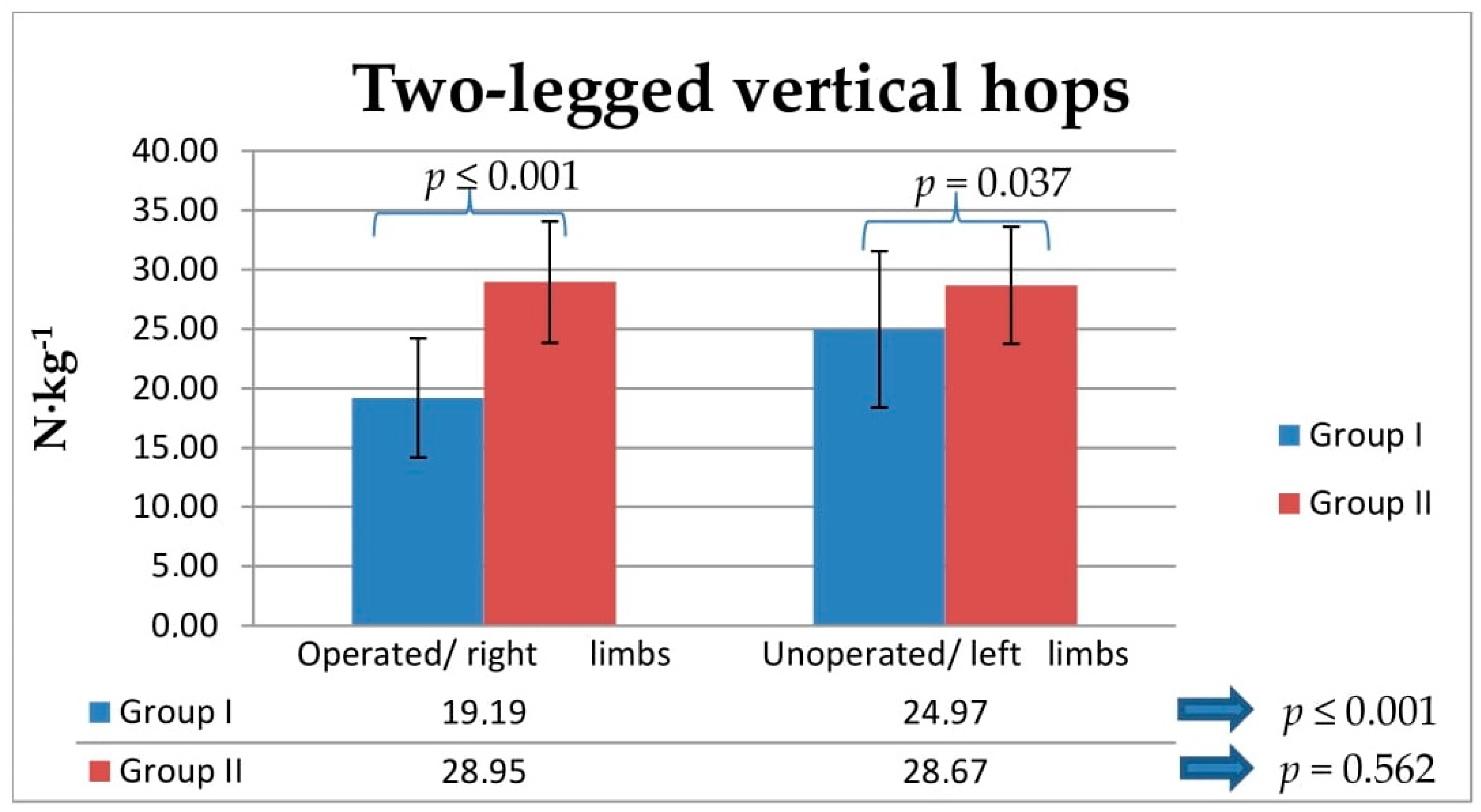 Jcm 10 05299 g003 Jcm 10 05299 g003