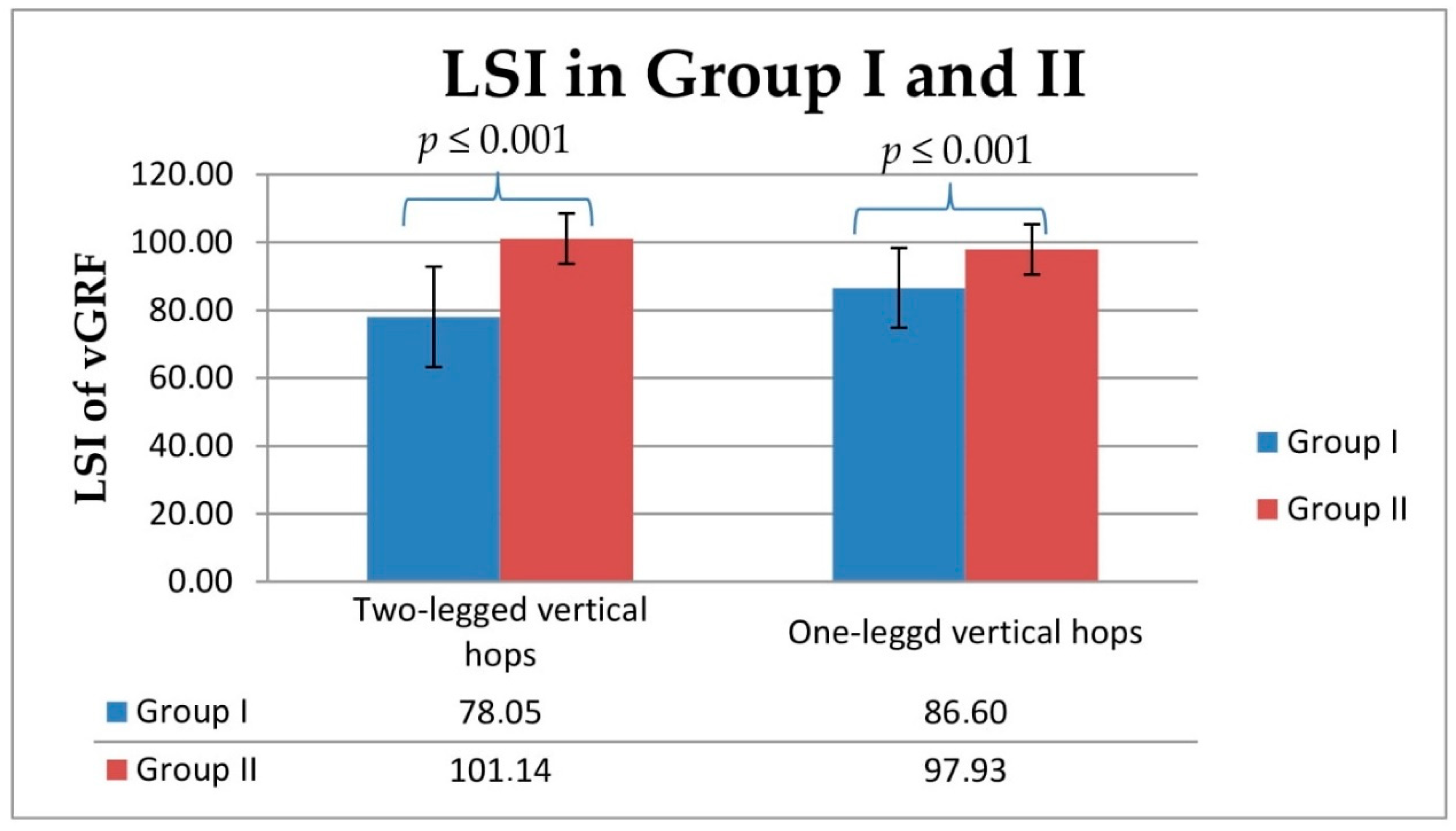 Jcm 10 05299 g005 Jcm 10 05299 g005