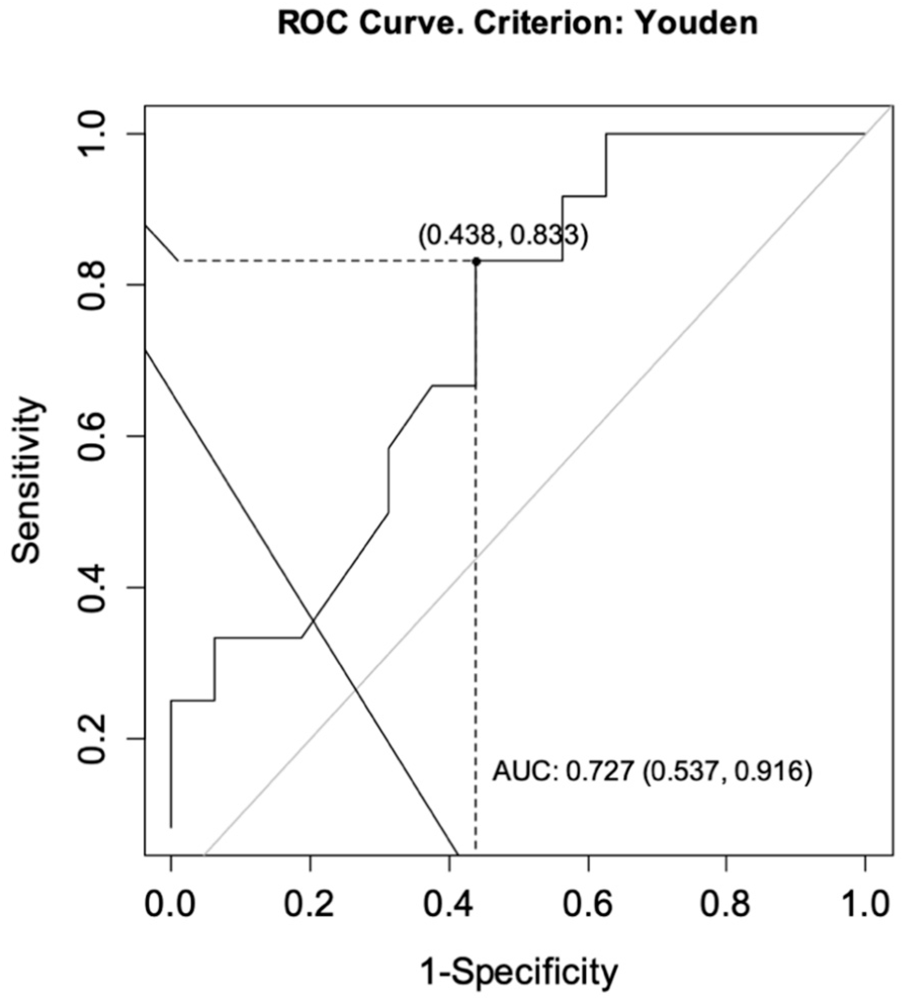 Jcm 10 05311 g002 550