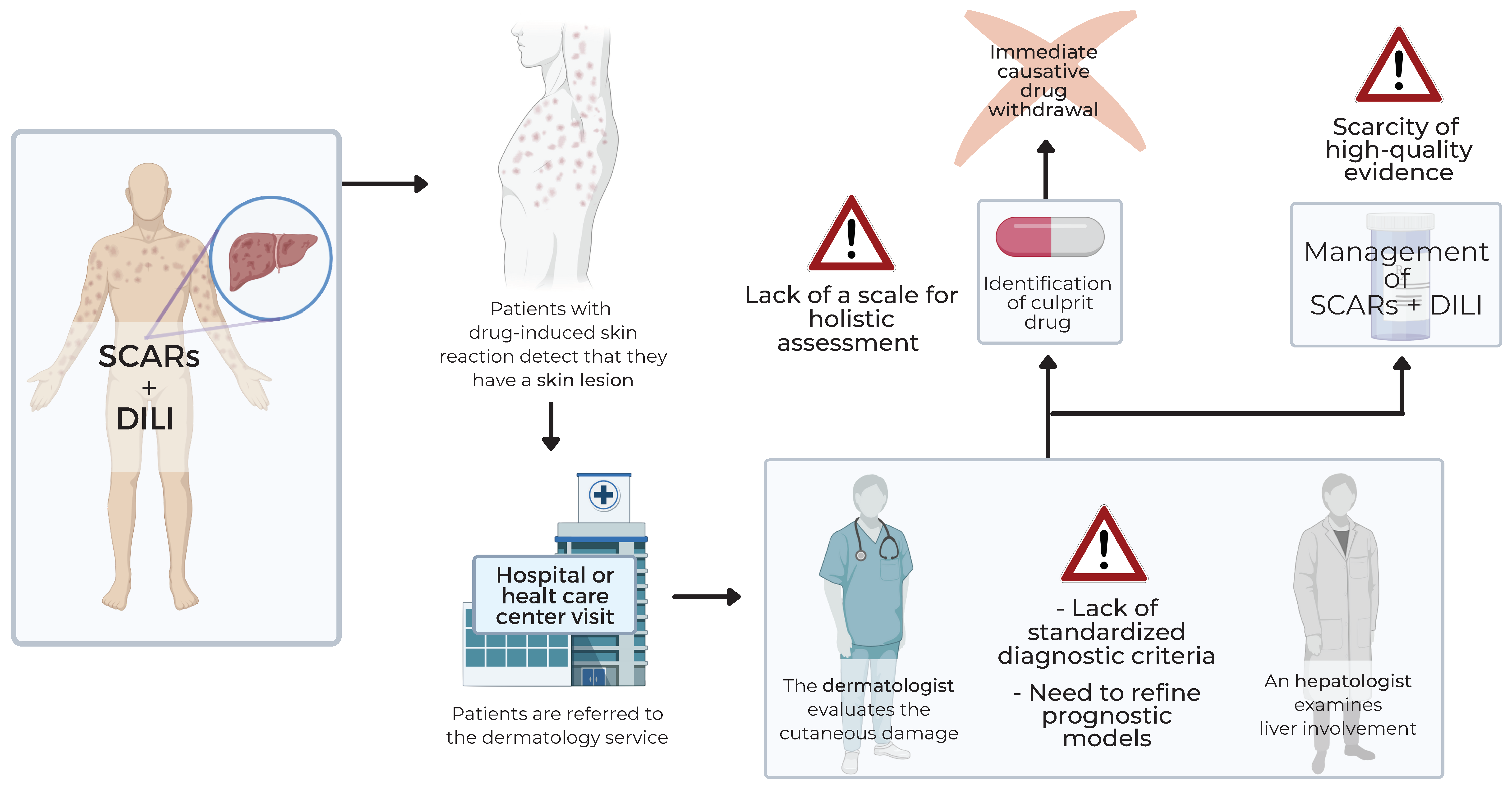 Jcm 10 05317 g003 Jcm 10 05317 g003