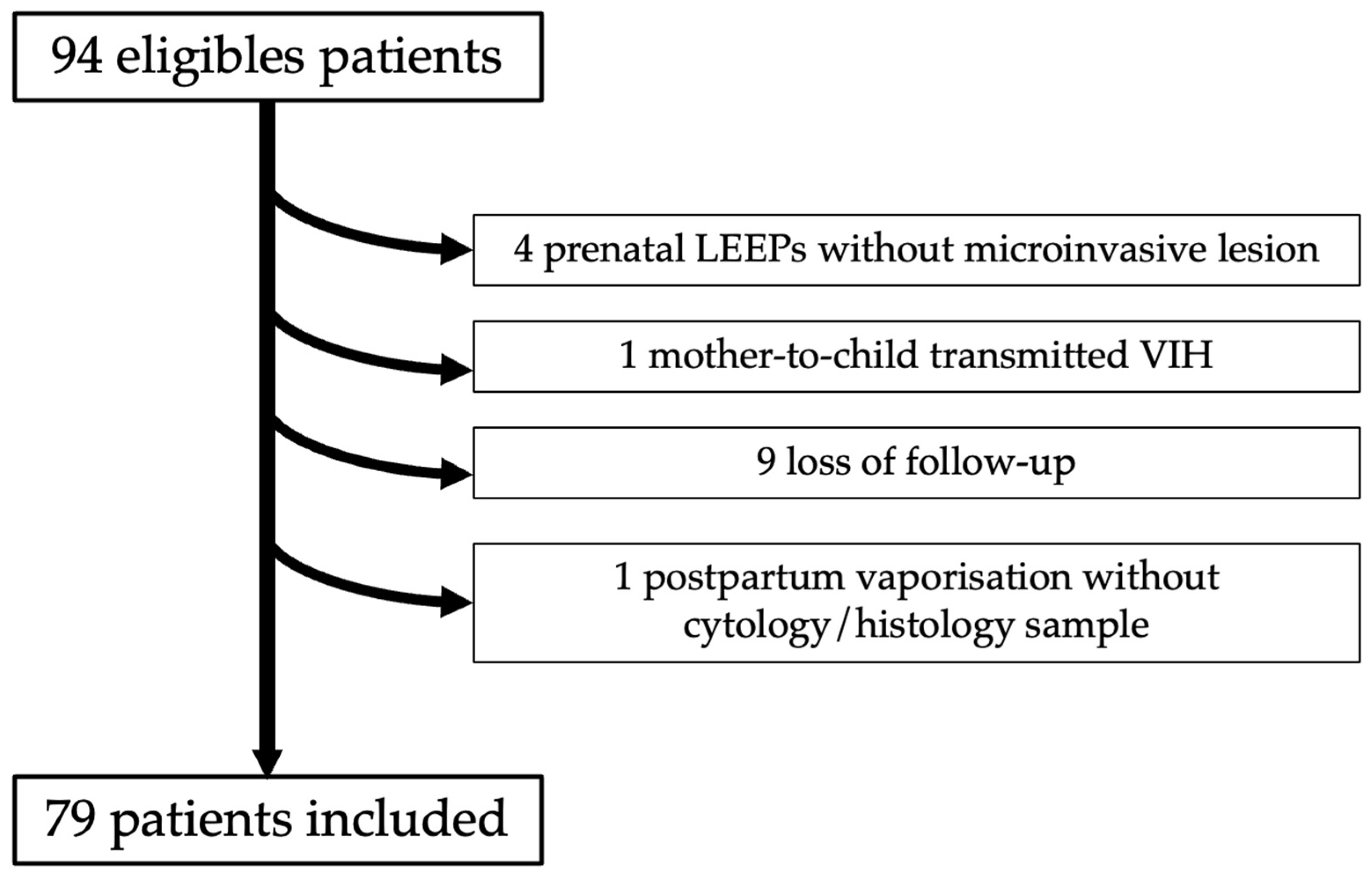 Jcm 10 05319 g001 550