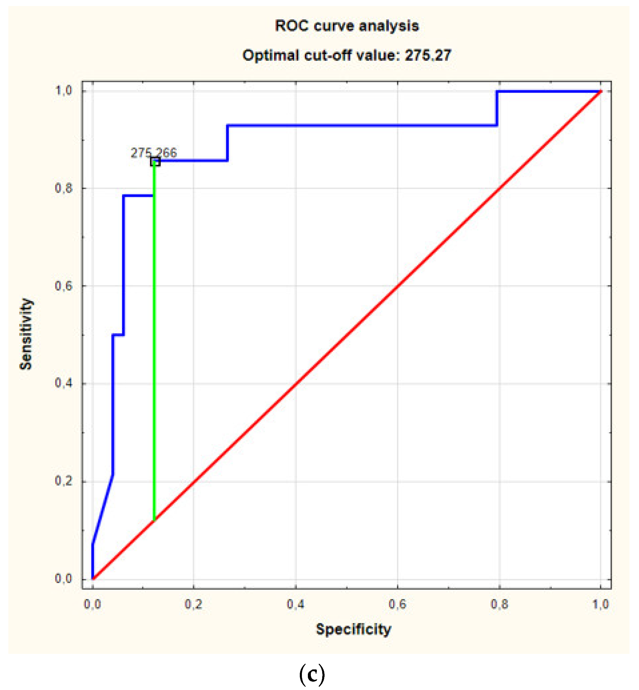 Jcm 10 05320 g004b 550