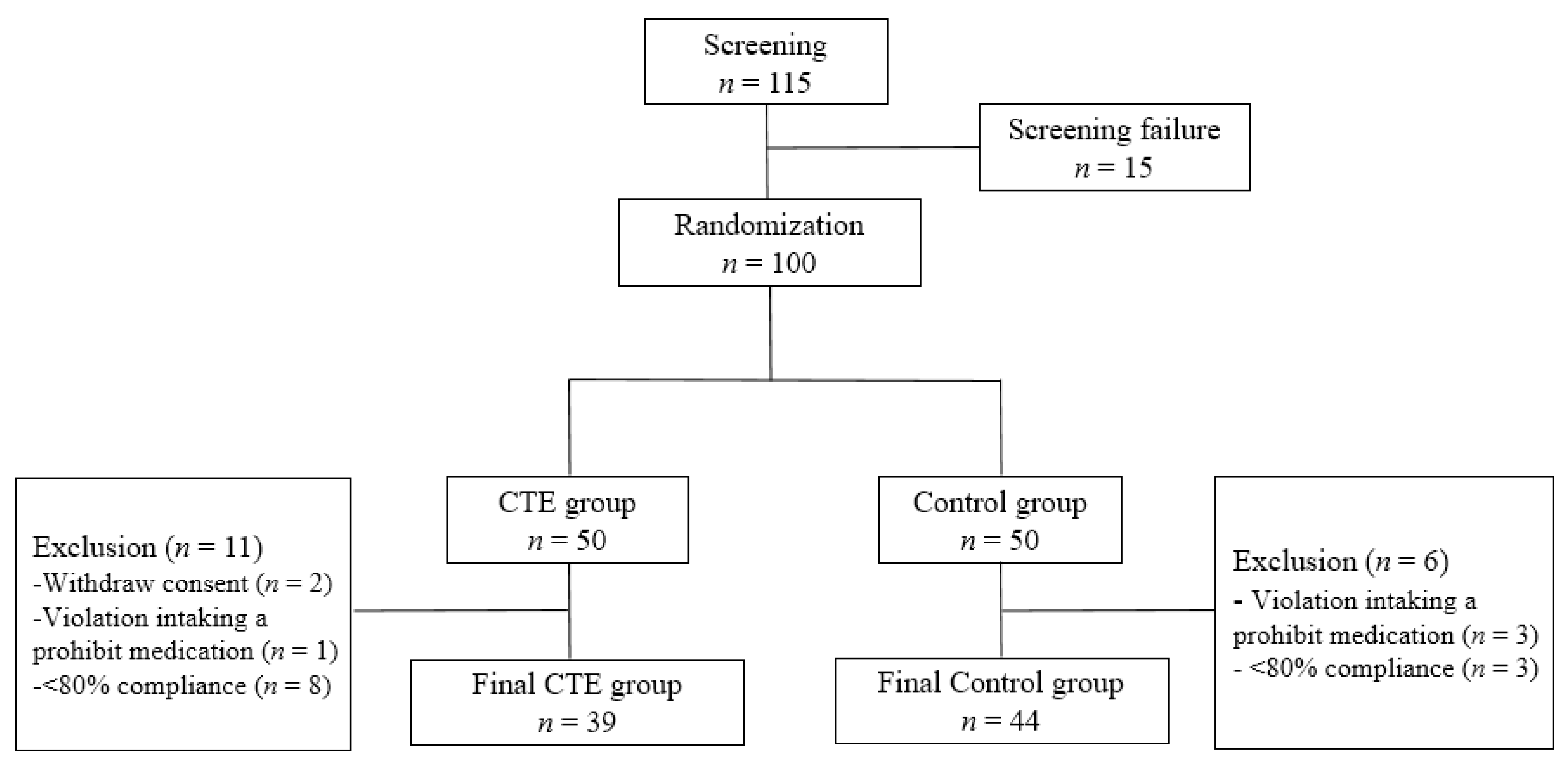 Jcm 10 05323 g001 550
