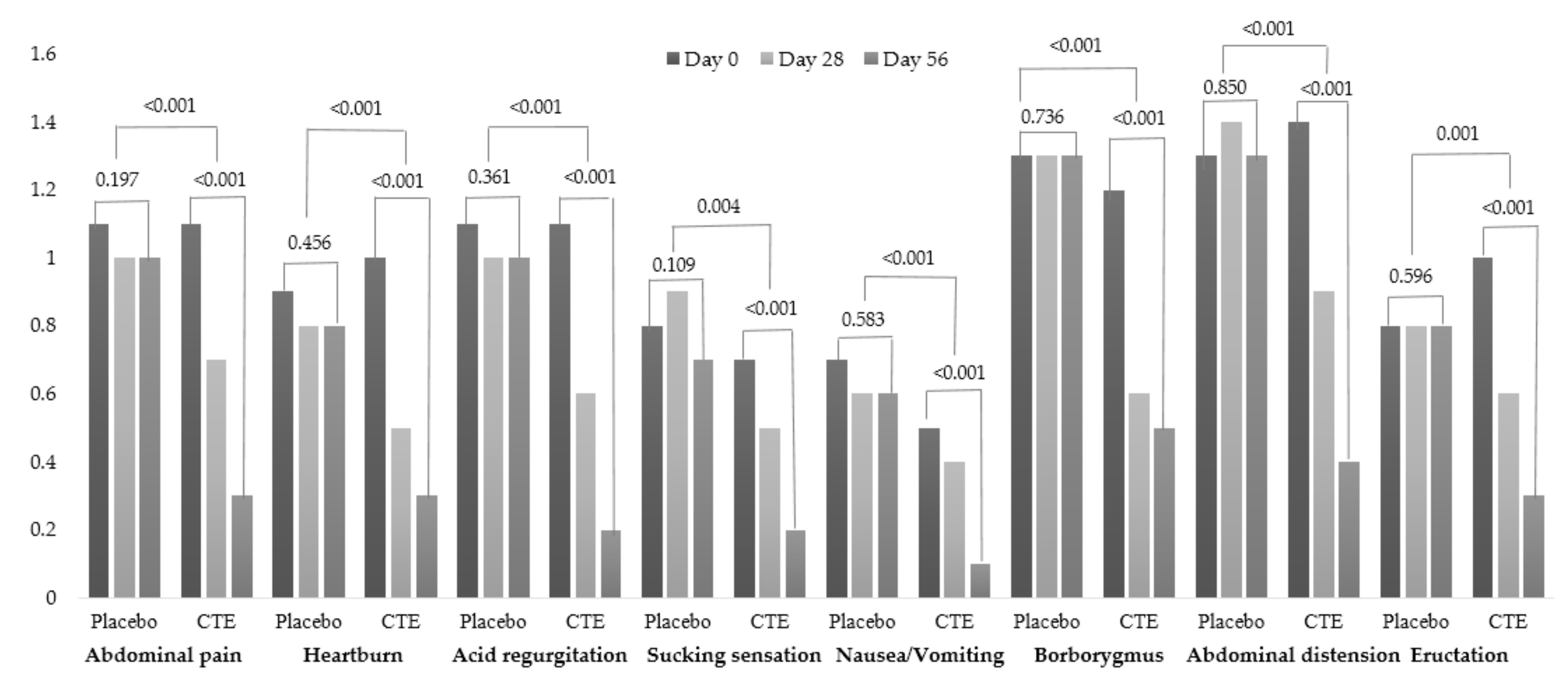 Jcm 10 05323 g002 550