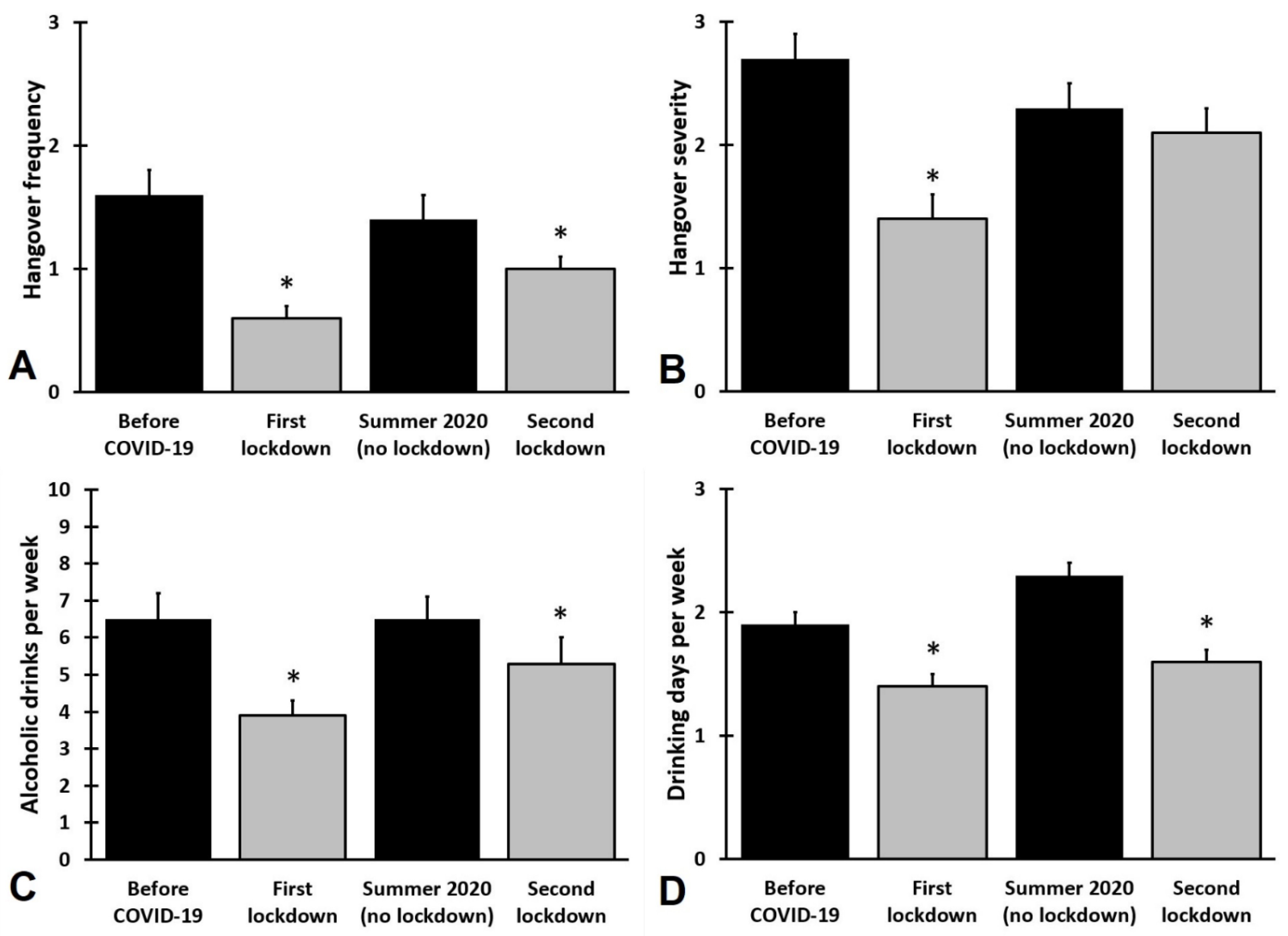Jcm 10 05332 g002 550