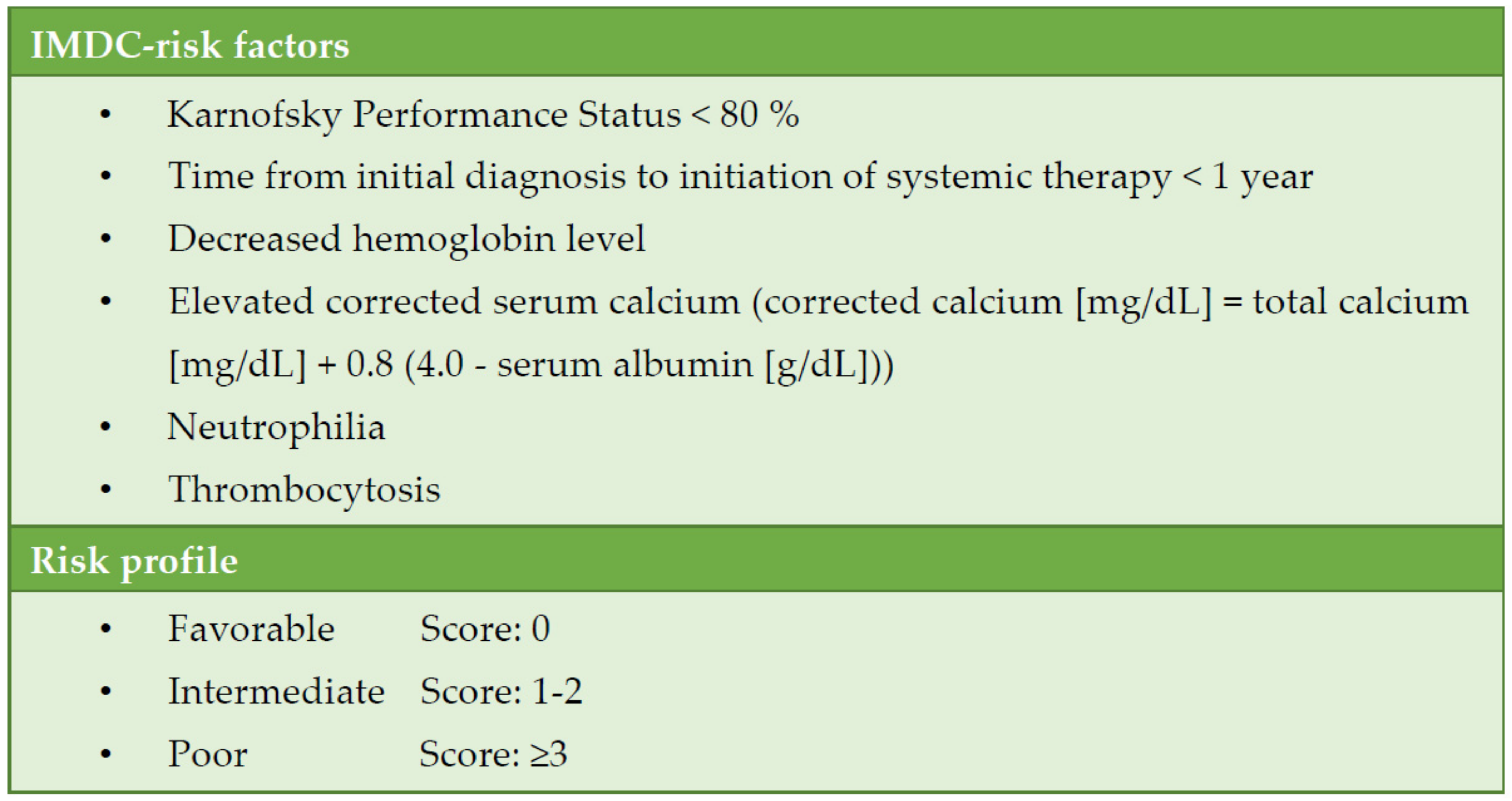 Jcm 10 05339 g001 550