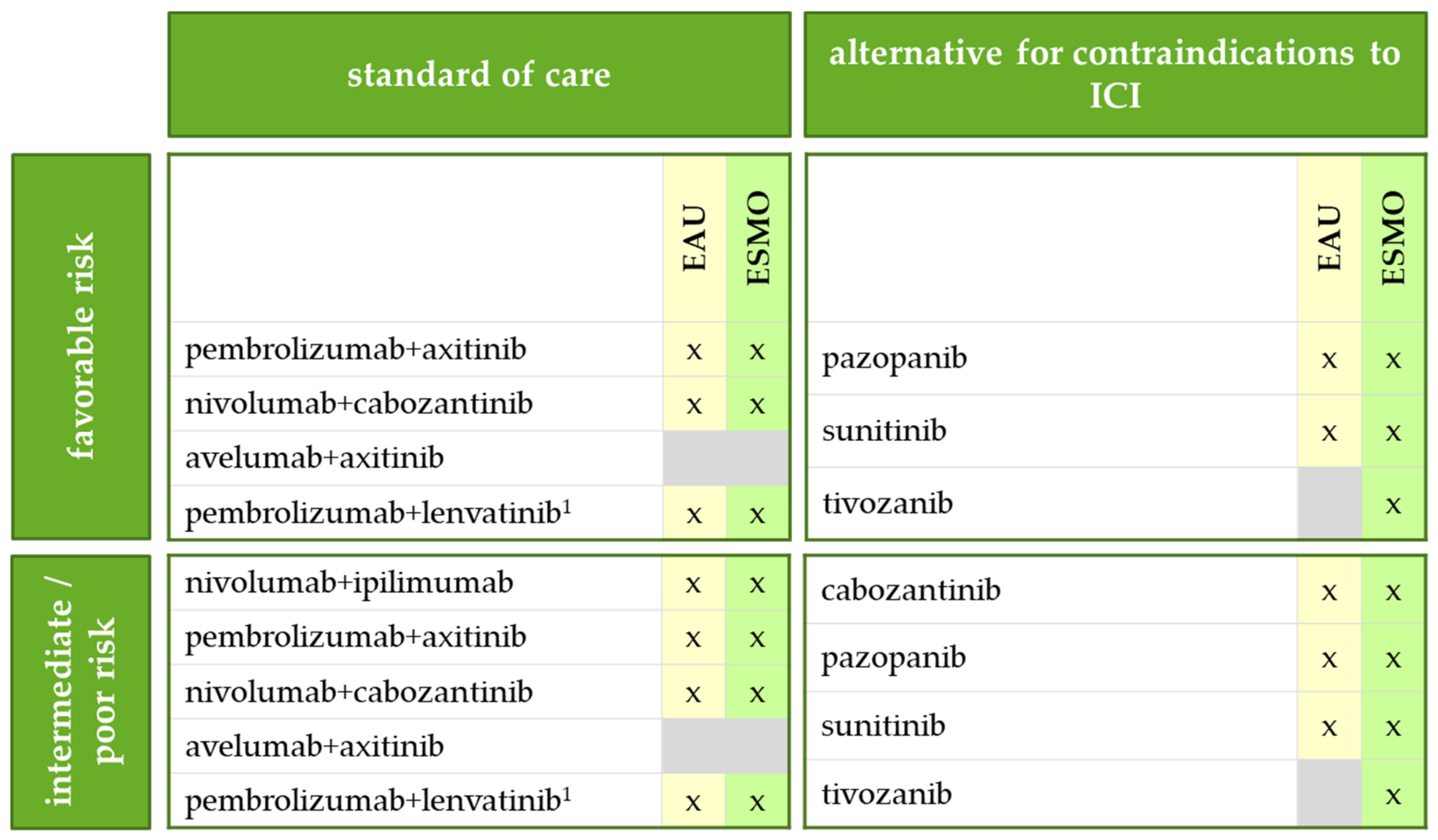 Jcm 10 05339 g002 550