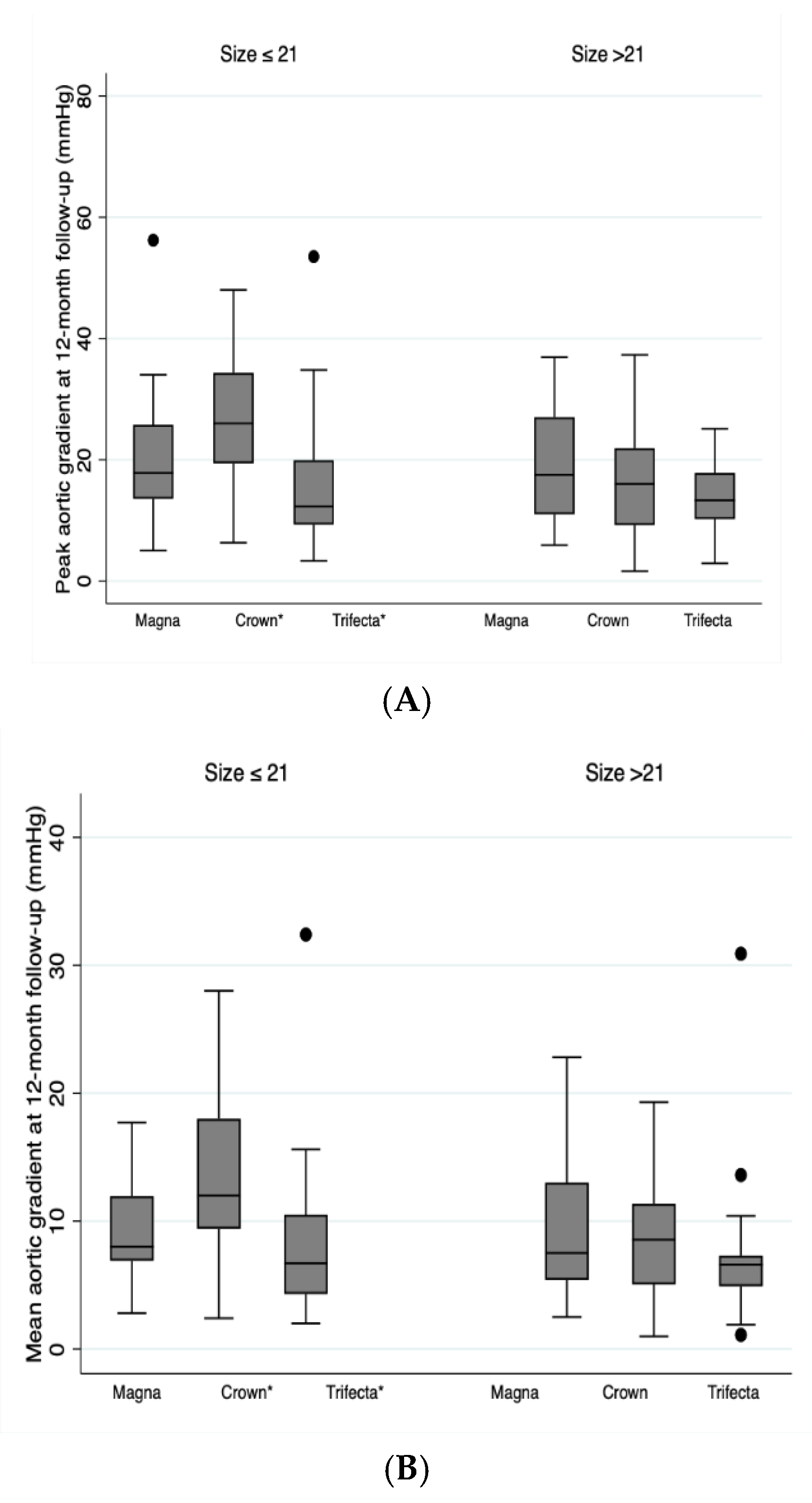 Jcm 10 05340 g003 Jcm 10 05340 g003
